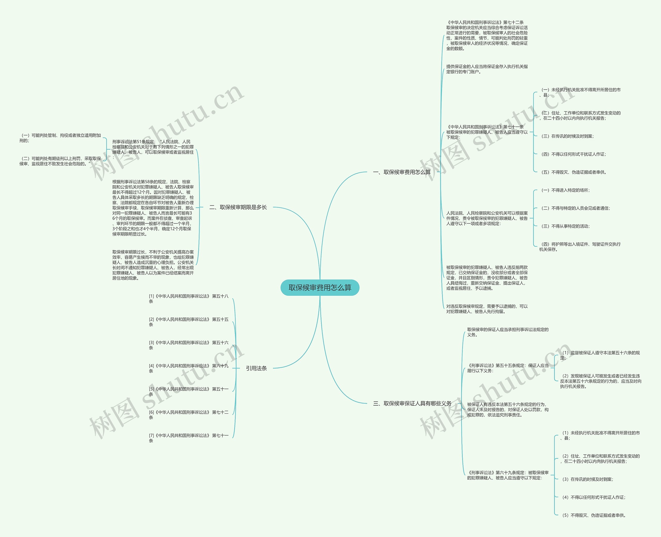 取保候审费用怎么算 取保候审费用怎么算