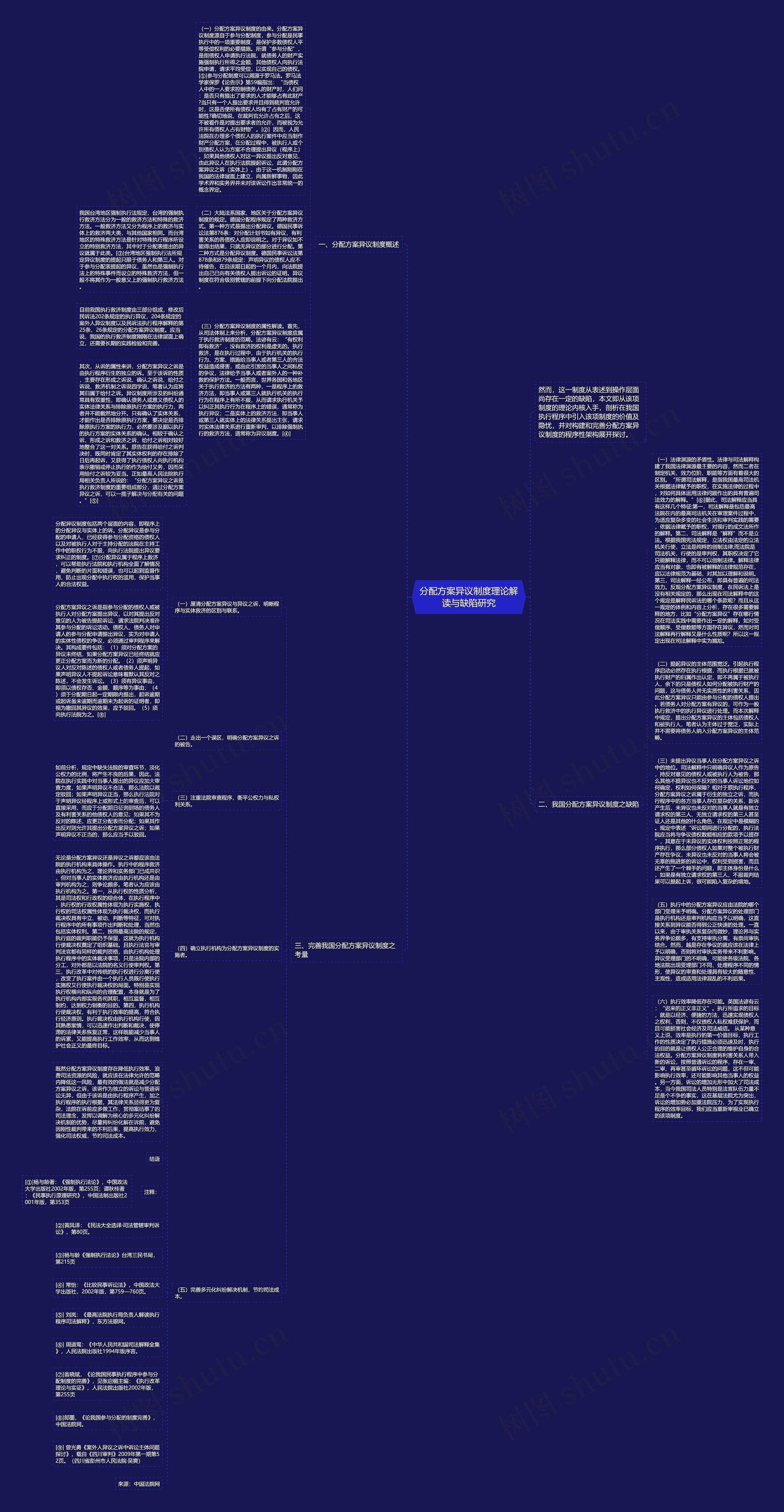 分配方案异议制度理论解读与缺陷研究思维导图