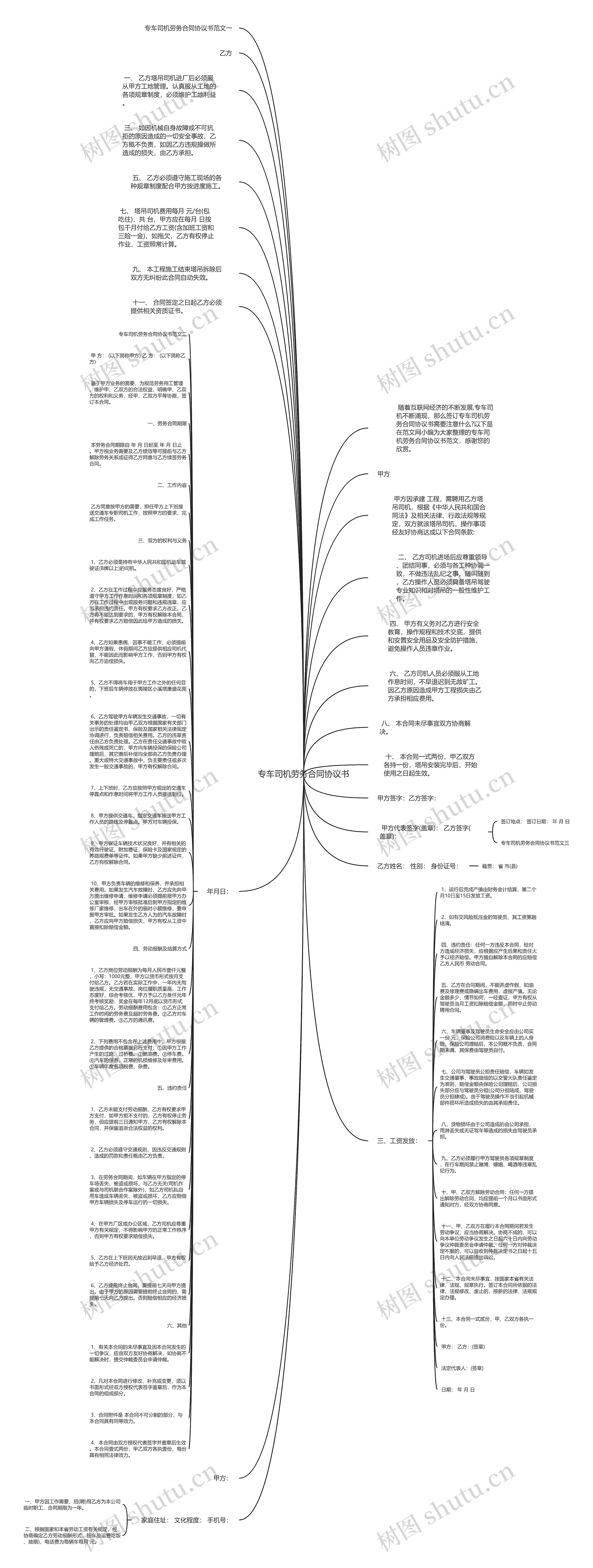 专车司机劳务合同协议书思维导图