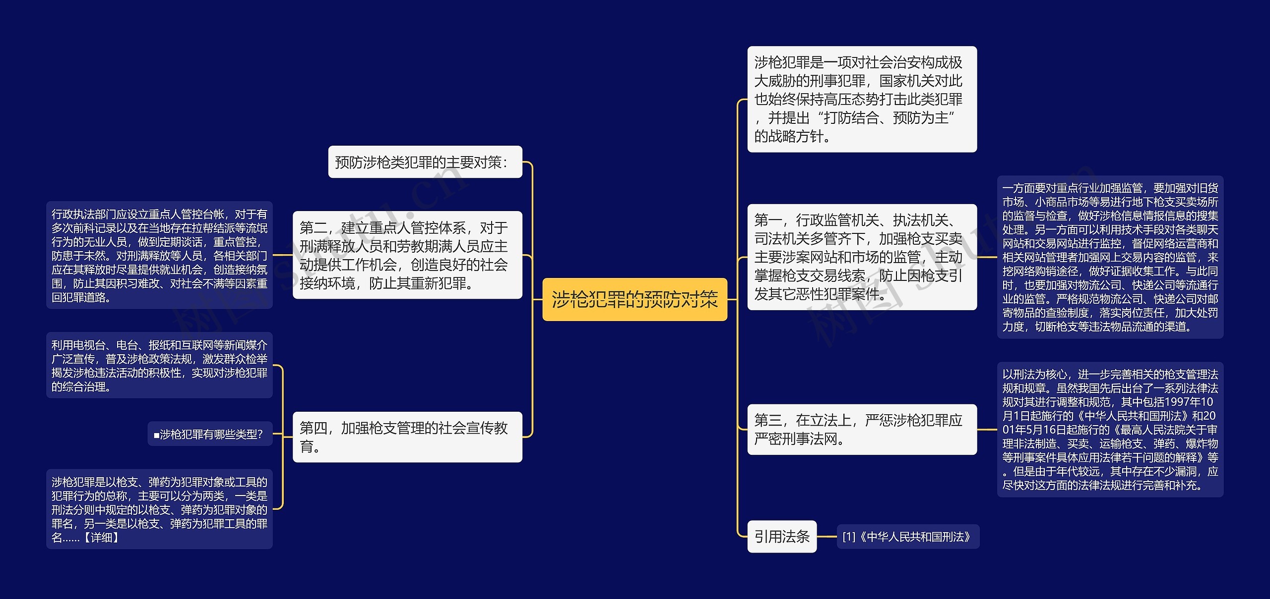 涉枪犯罪的预防对策