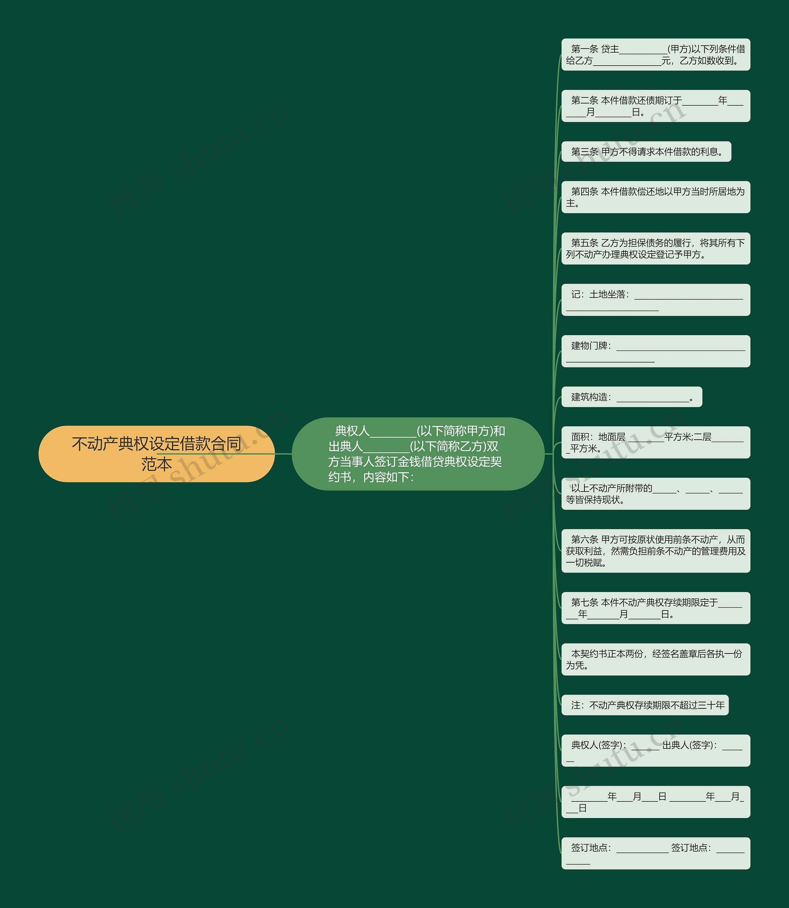 不动产典权设定借款合同范本思维导图