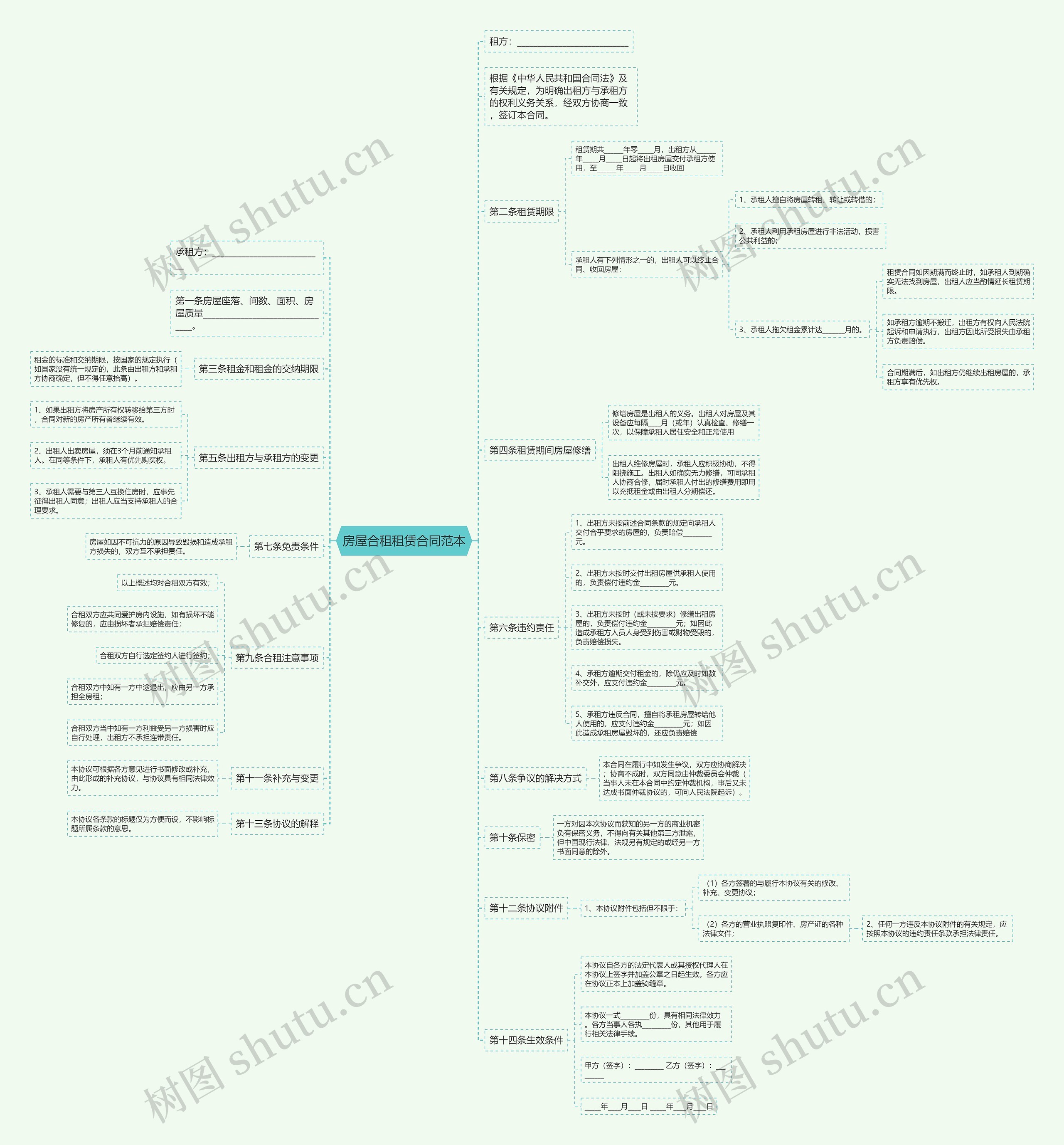 房屋合租租赁合同范本 房屋合租租赁合同范本