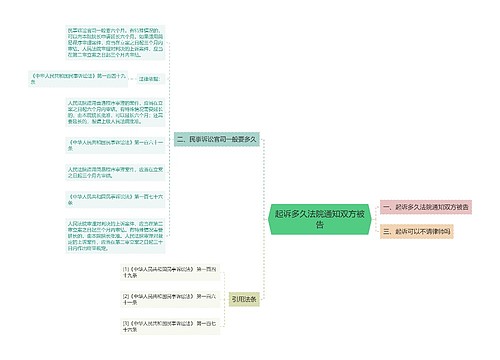 起诉多久法院通知双方被告