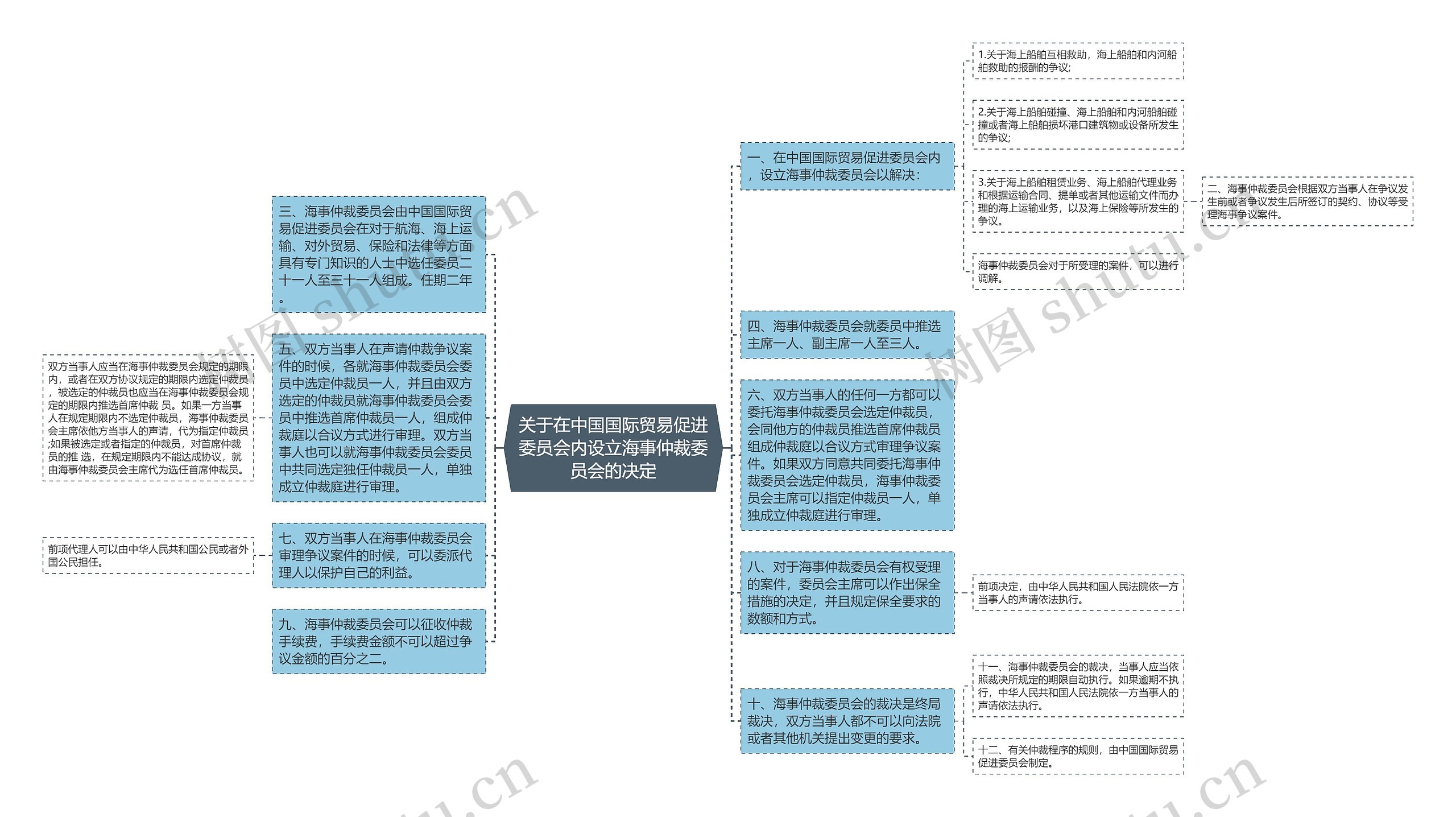 关于在中国国际贸易促进委员会内设立海事仲裁委员会的决定