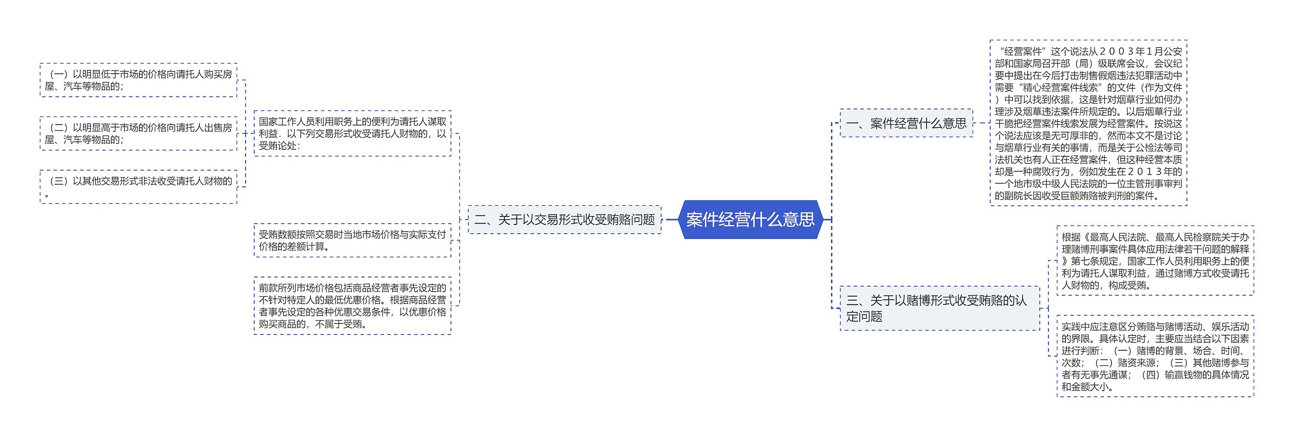 案件经营什么意思