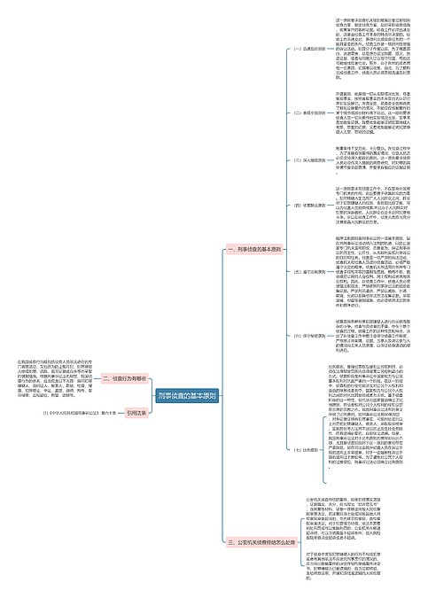 刑事侦查的基本原则思维导图_编号p8951305-TreeMind树图