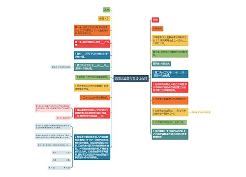 商用光盘著作权转让合同 商用光盘著作权转让合同