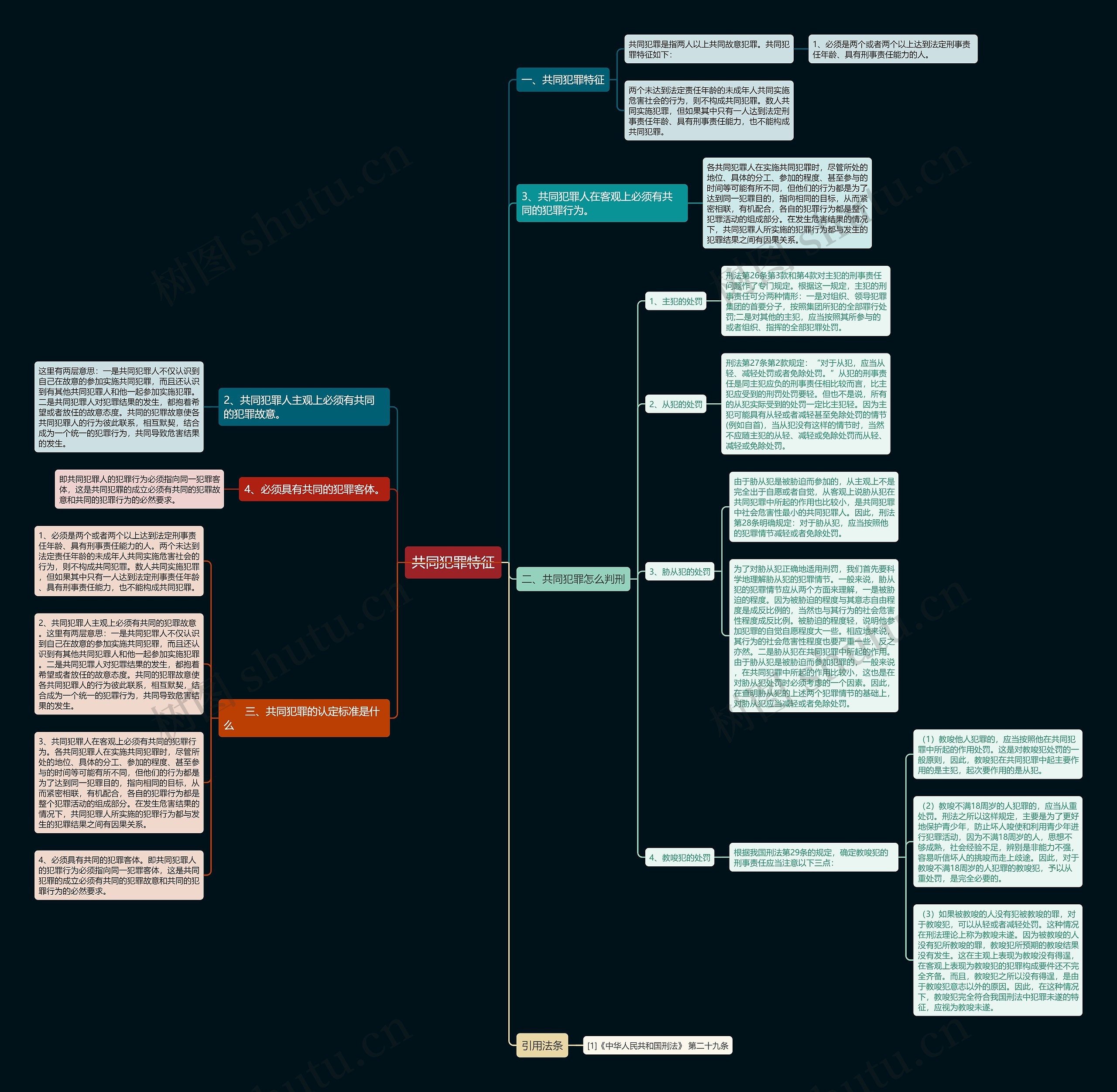 共同犯罪特征思维导图