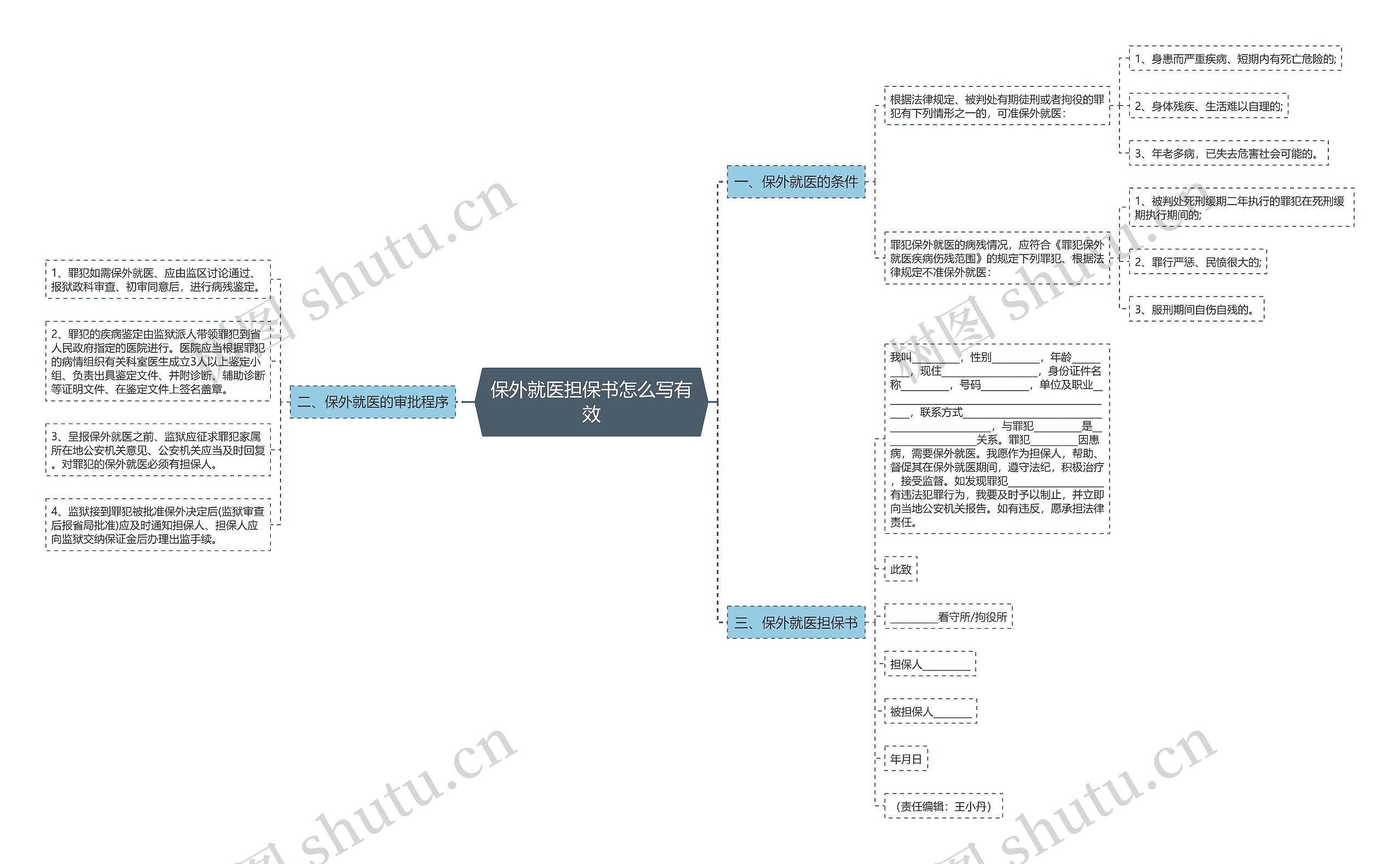 保外就医担保书怎么写有效 保外就医担保书怎么写有效