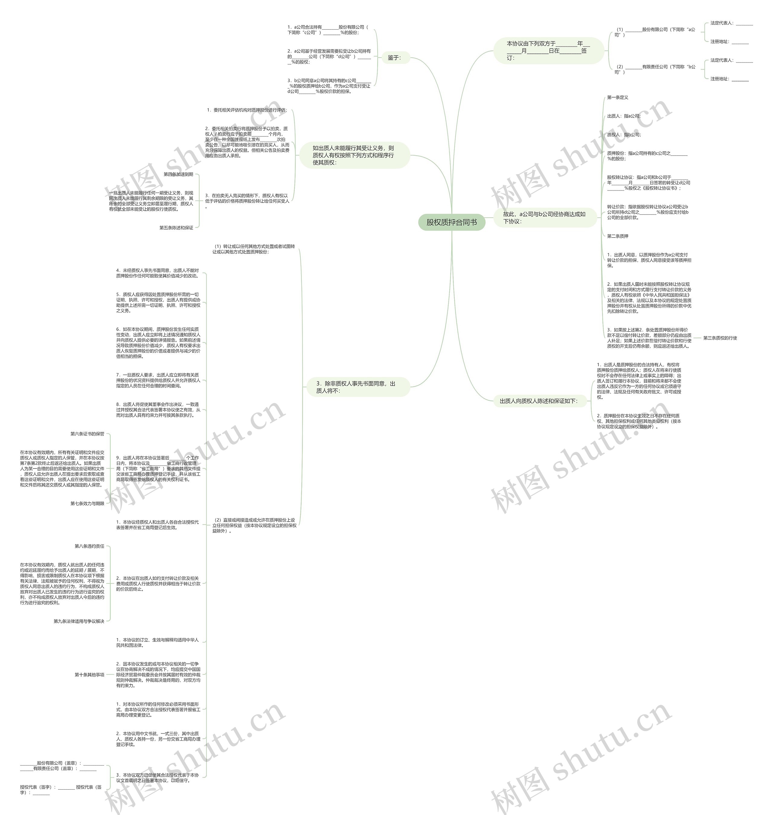 股权质押合同书思维导图