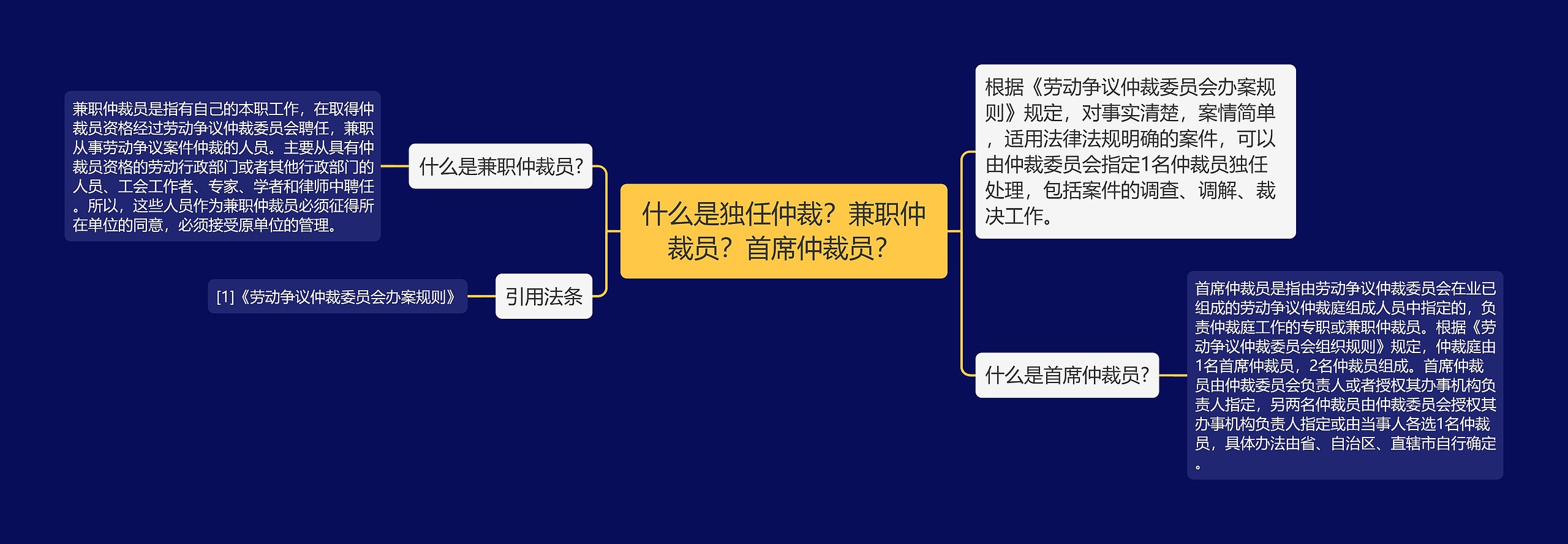 什么是独任仲裁？兼职仲裁员？首席仲裁员？