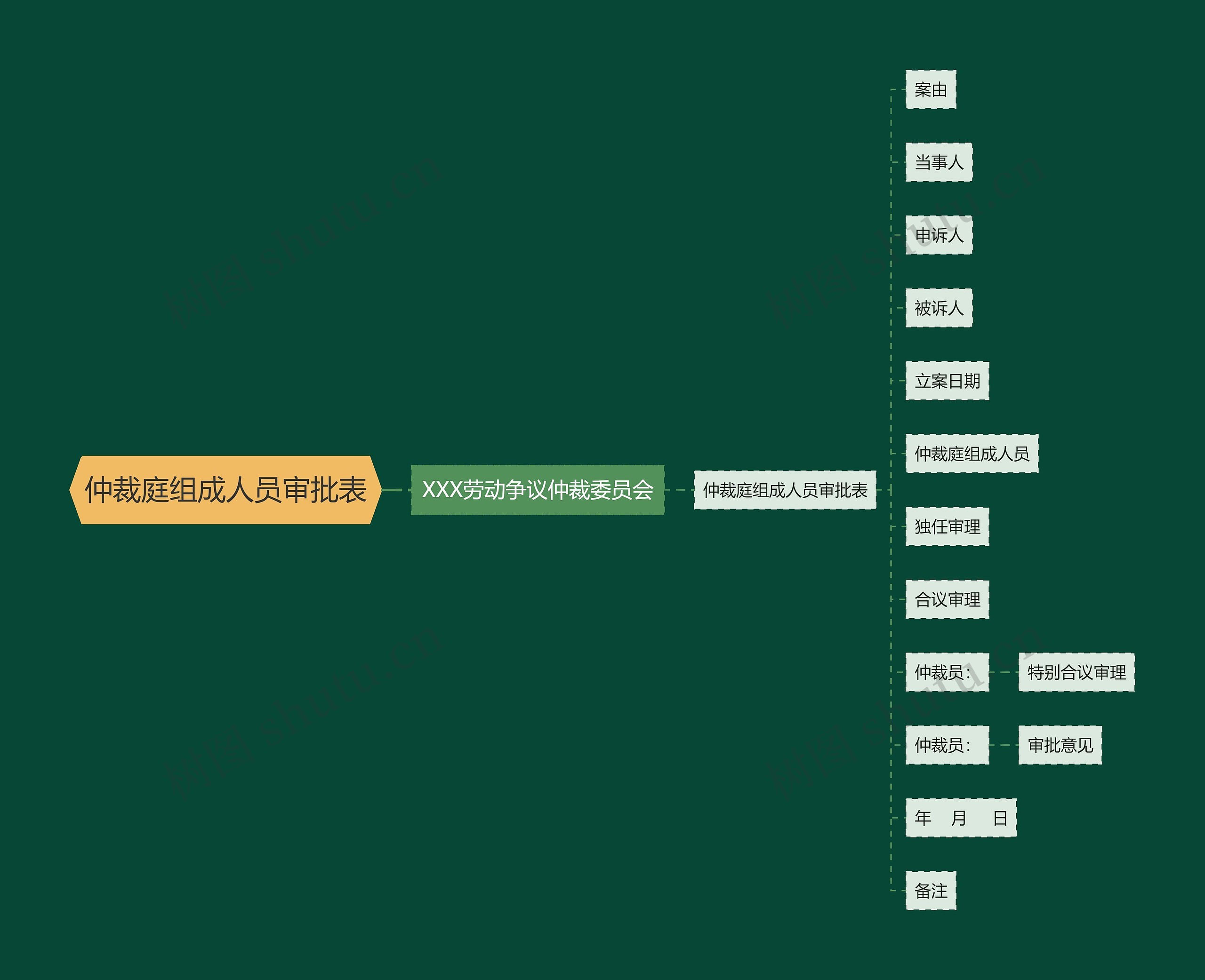 仲裁庭组成人员审批表