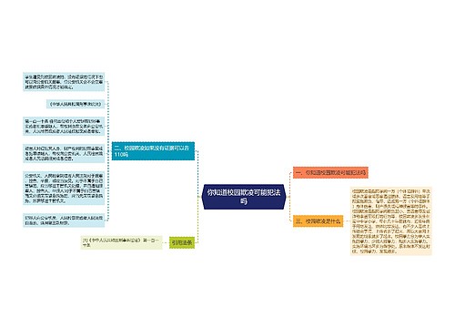 你知道校园欺凌可能犯法吗