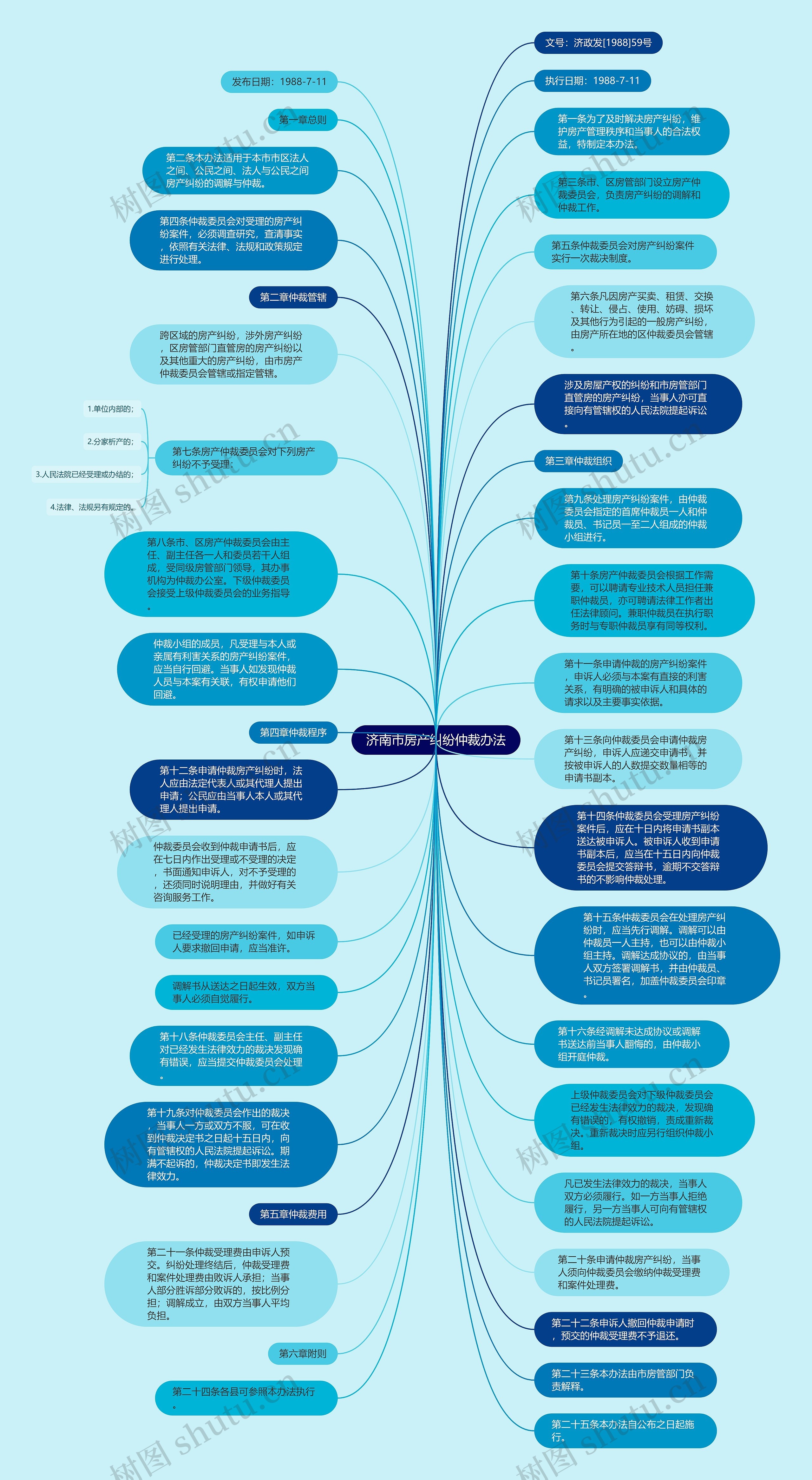 济南市房产纠纷仲裁办法