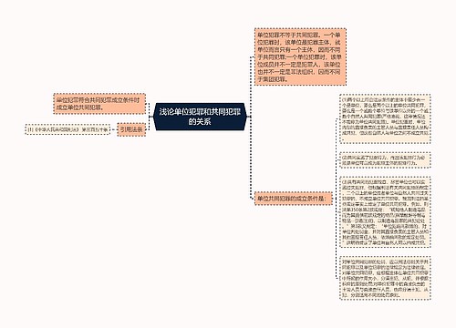 浅论单位犯罪和共同犯罪的关系