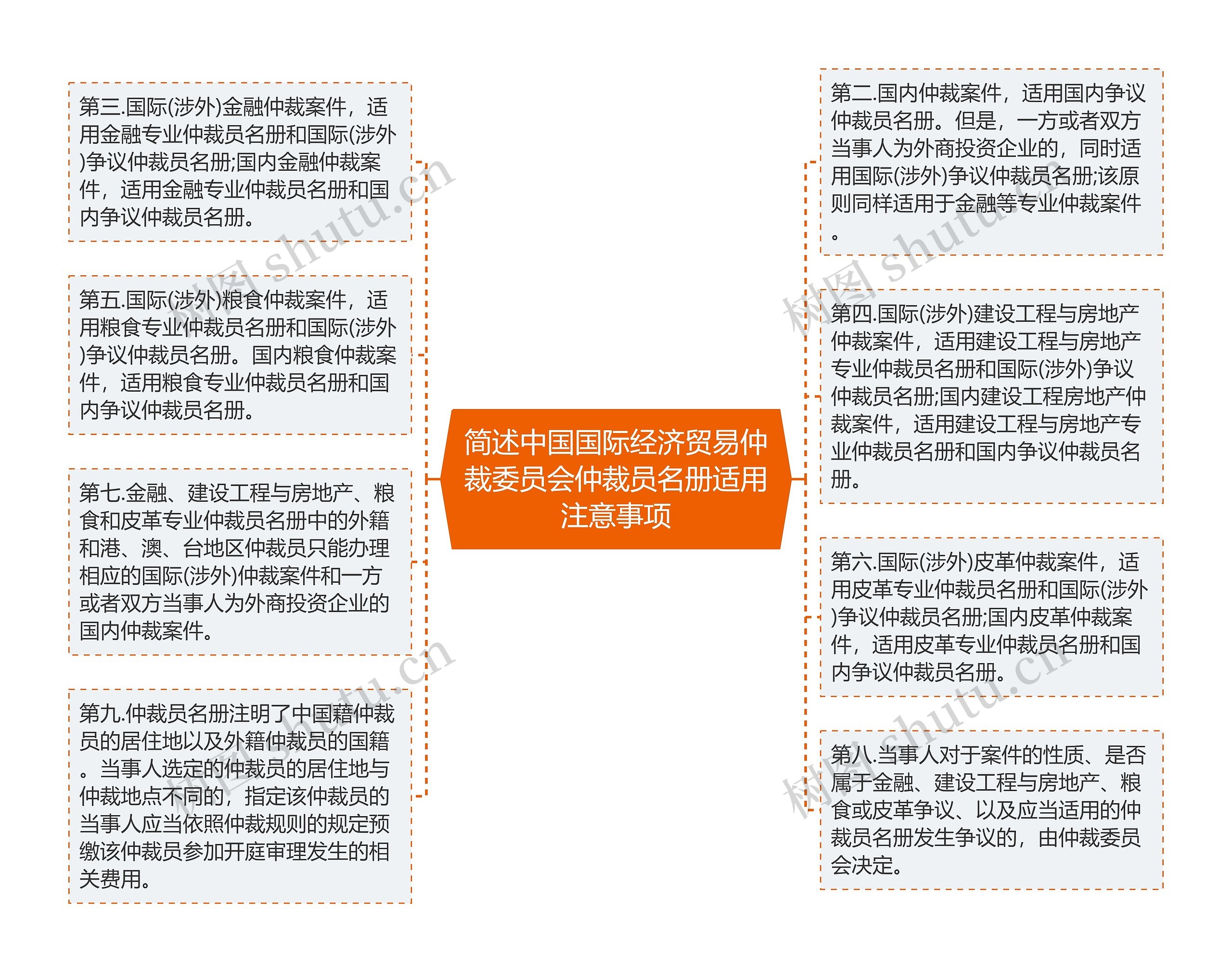 简述中国国际经济贸易仲裁委员会仲裁员名册适用注意事项