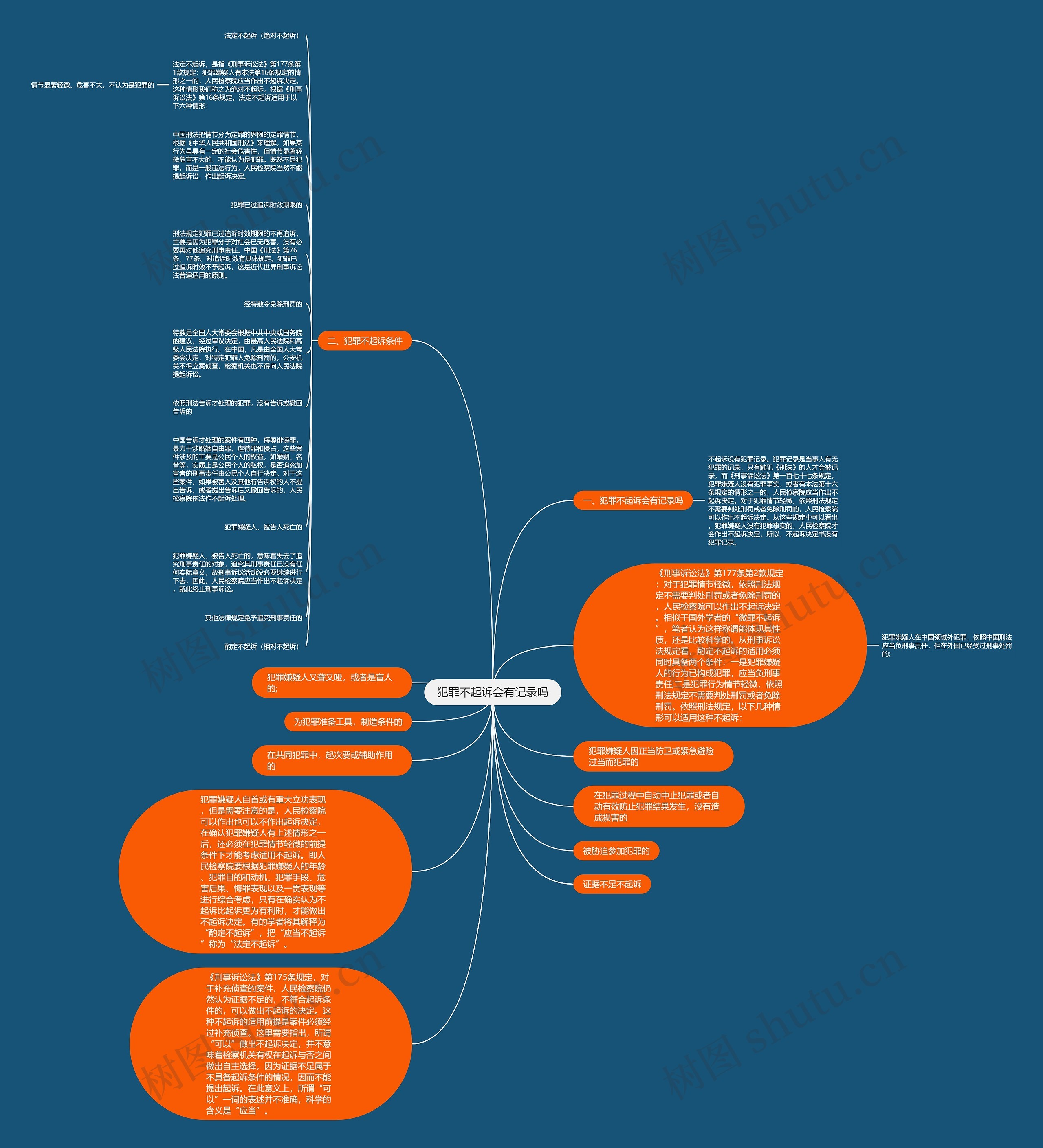 犯罪不起诉会有记录吗思维导图