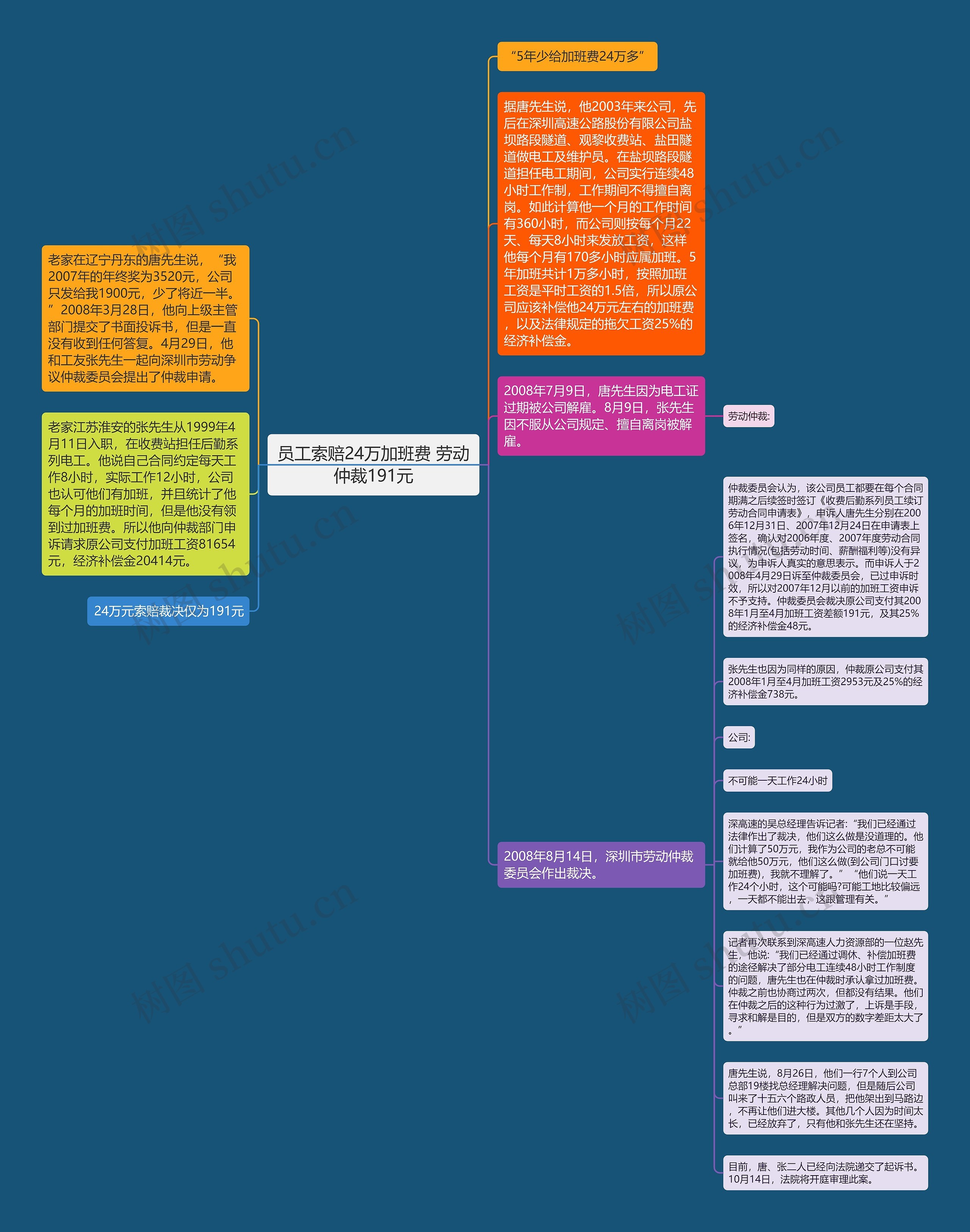 员工索赔24万加班费 劳动仲裁191元