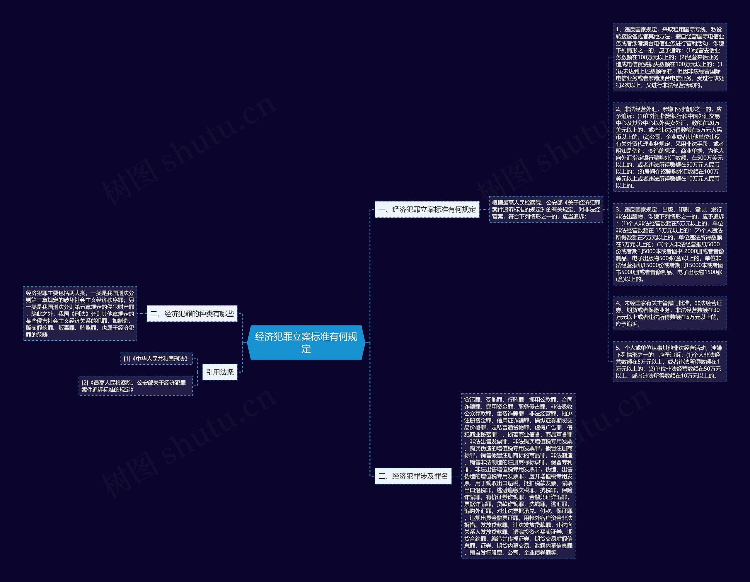 经济犯罪立案标准有何规定思维导图