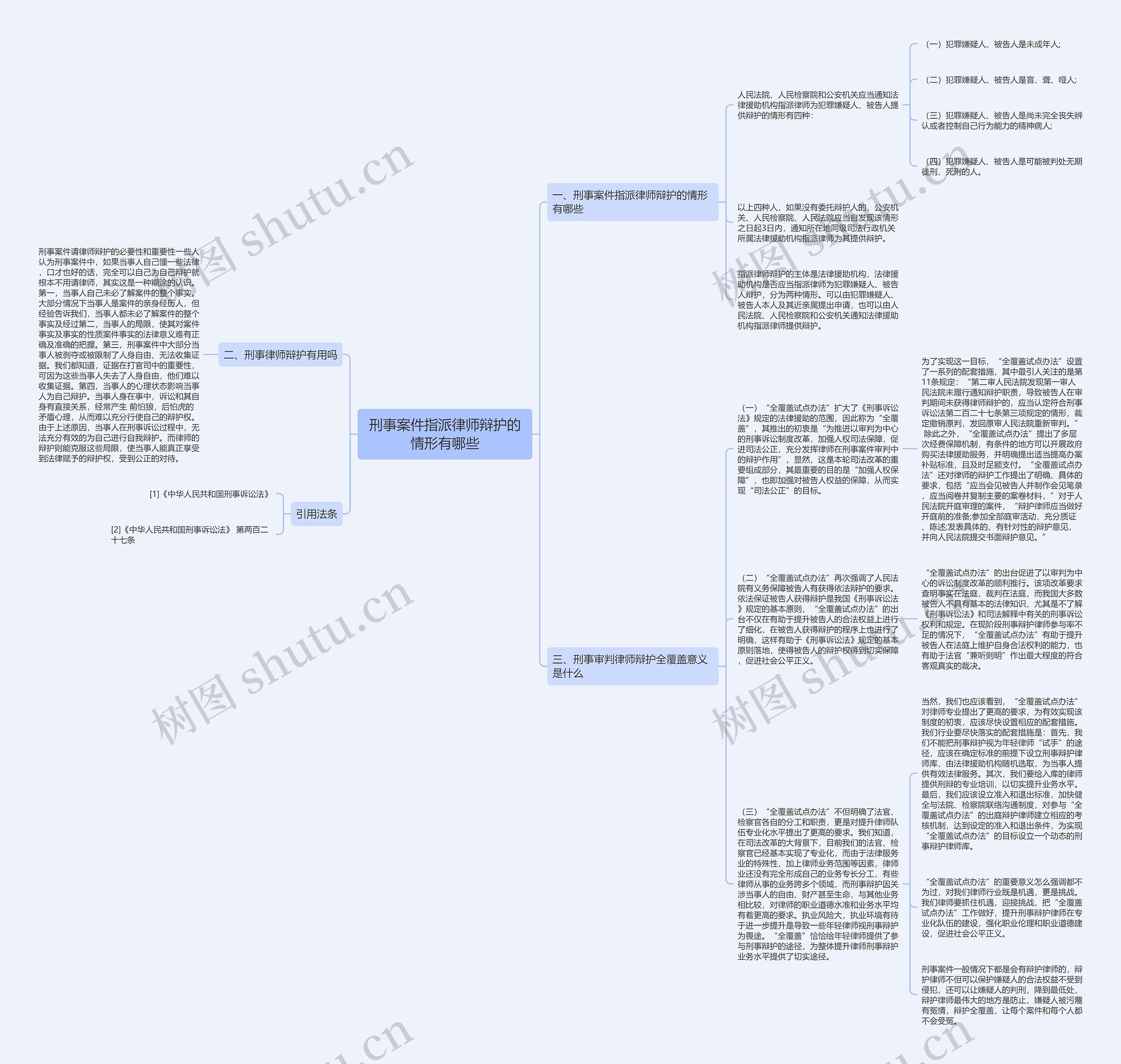 刑事案件指派律师辩护的情形有哪些思维导图