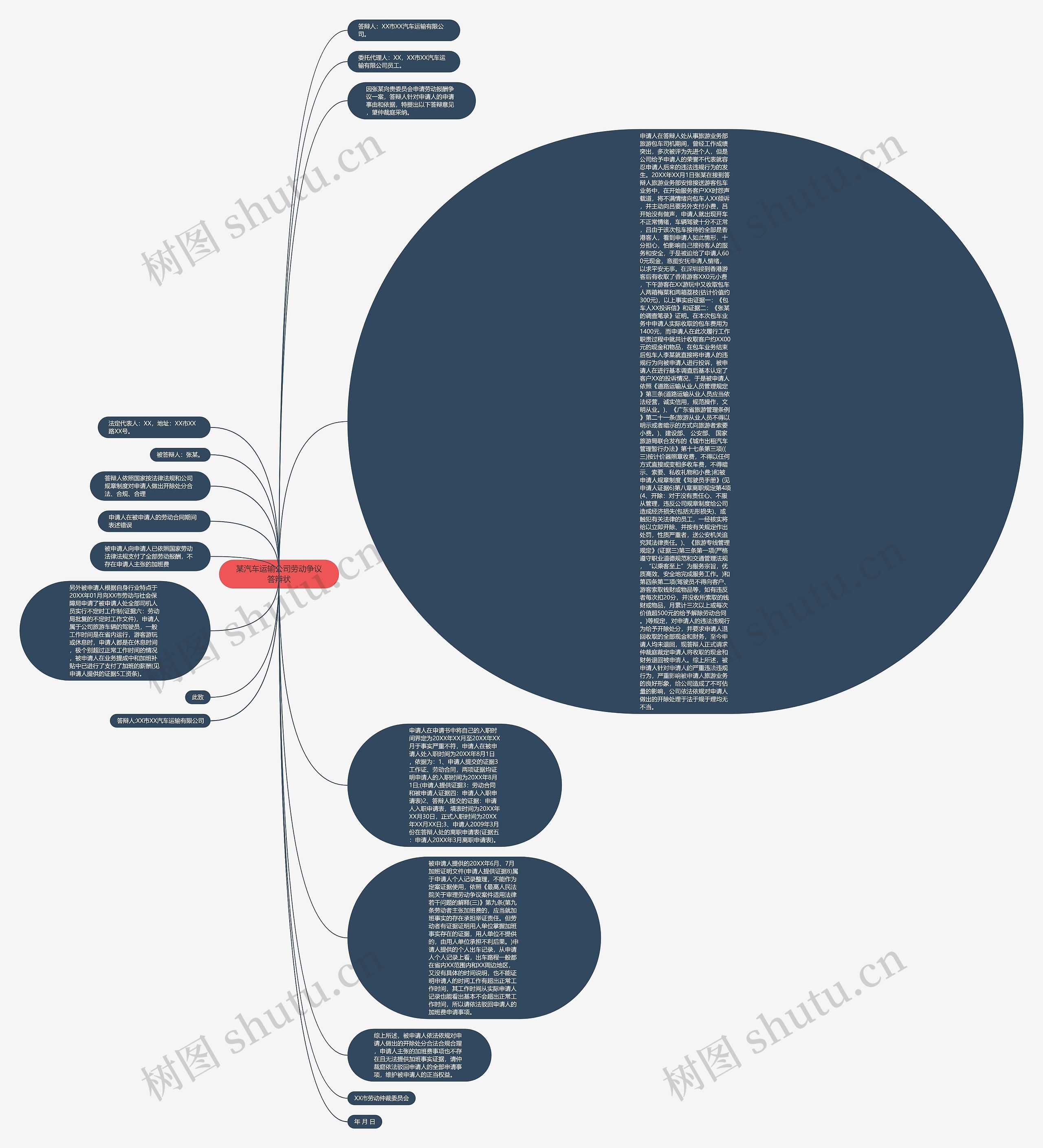 某汽车运输公司劳动争议答辩状思维导图