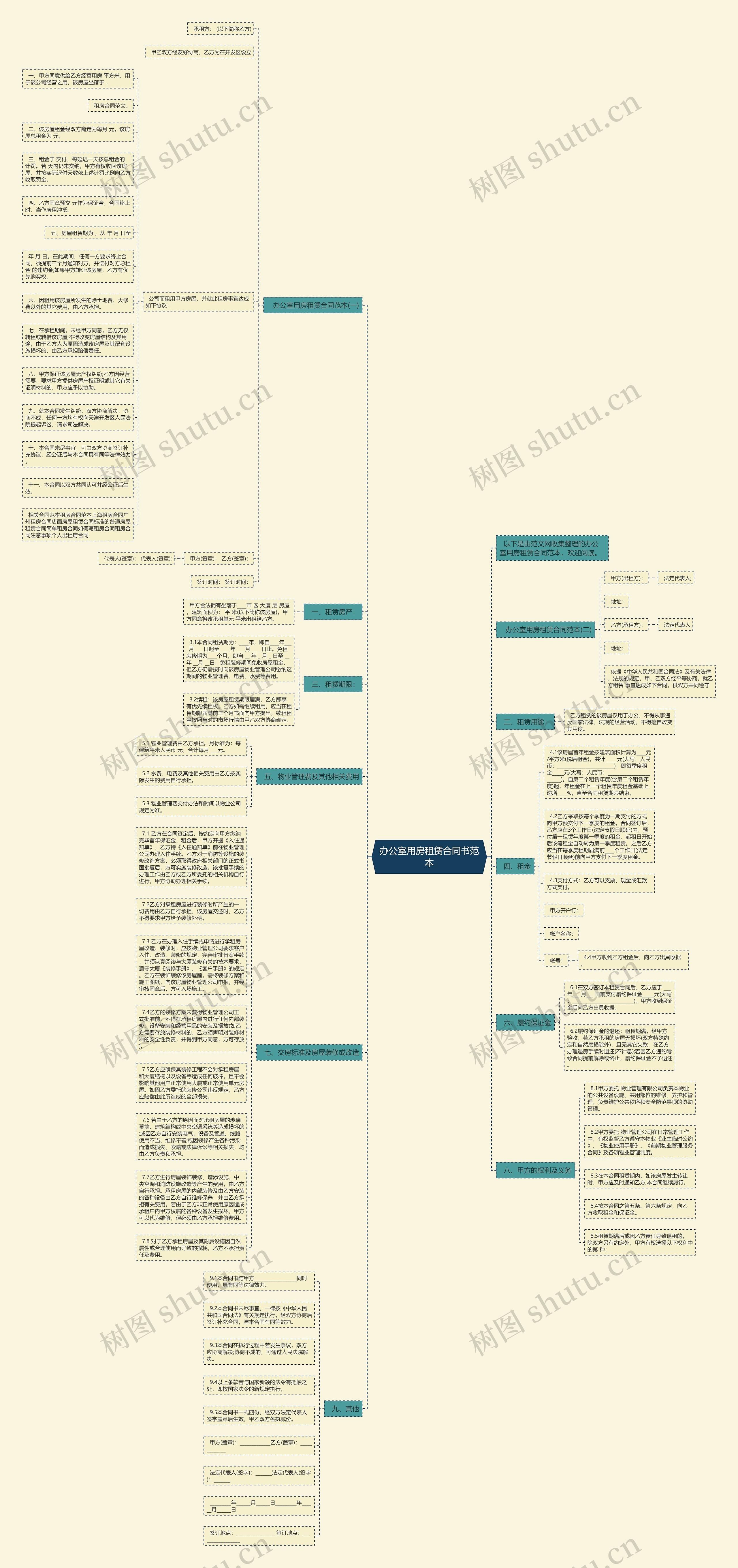 办公室用房租赁合同书范本思维导图