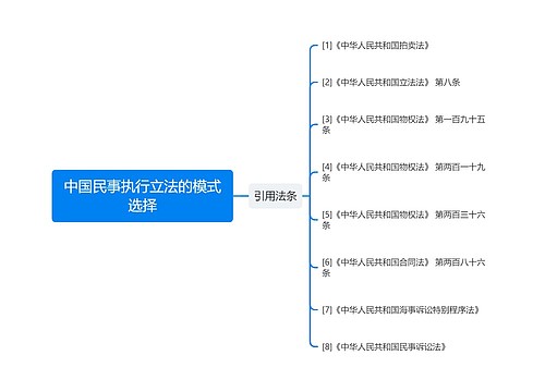 中国民事执行立法的模式选择