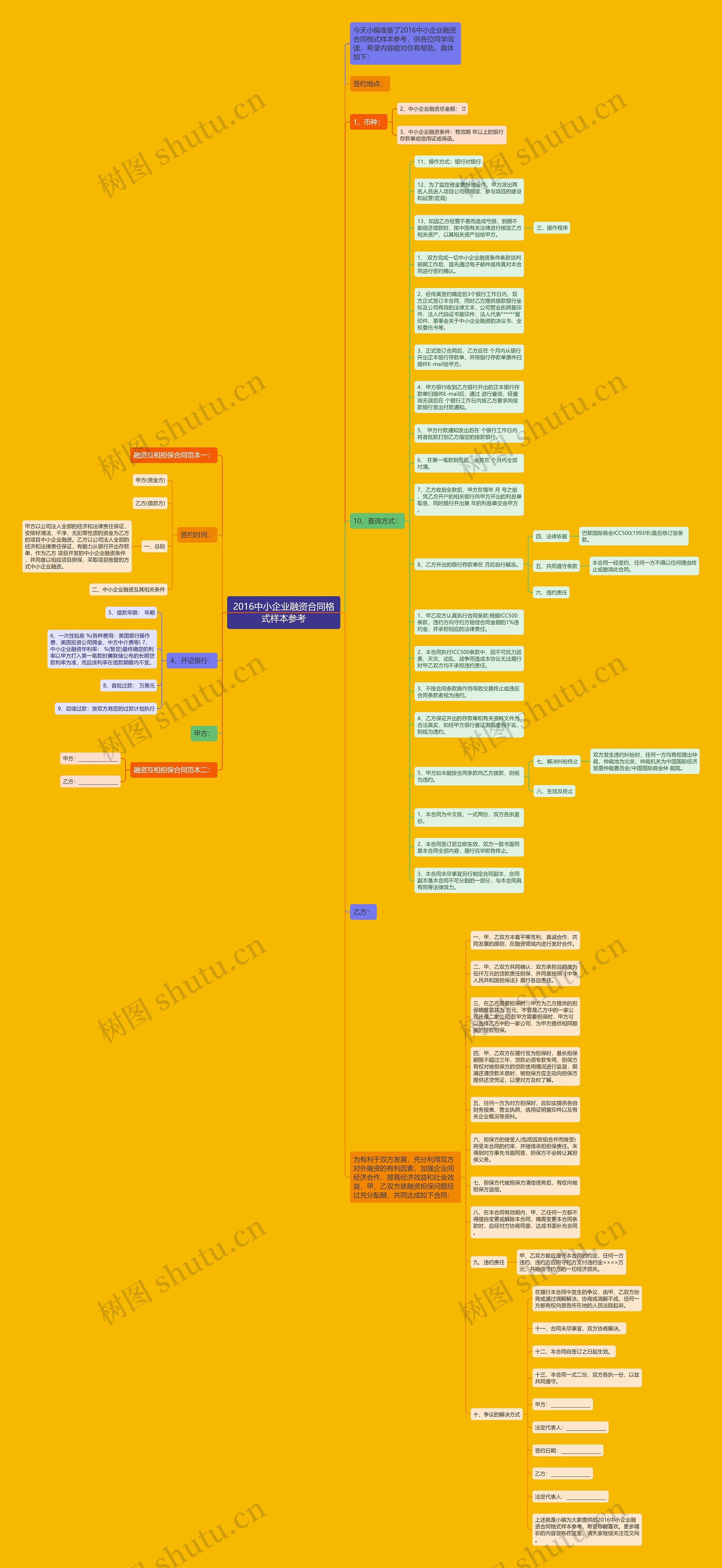 2016中小企业融资合同格式样本参考思维导图