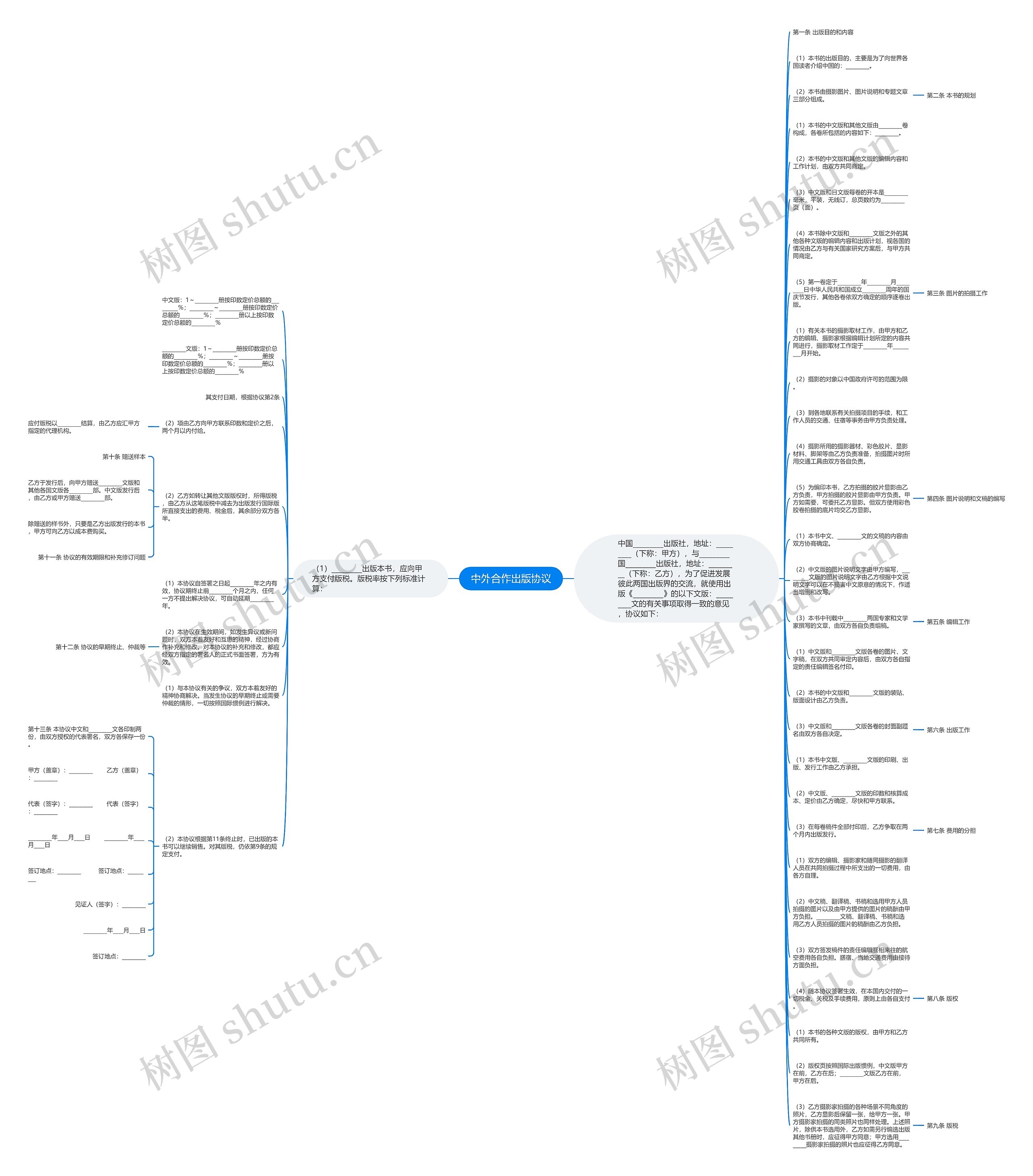 中外合作出版协议思维导图