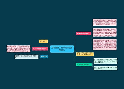 犯罪嫌疑人解除取保候审的条件