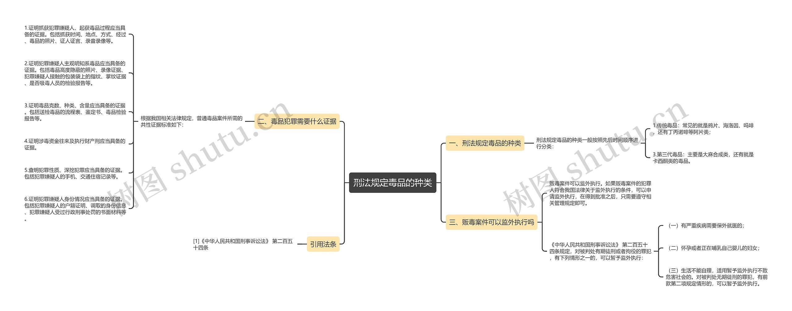 刑法规定毒品的种类