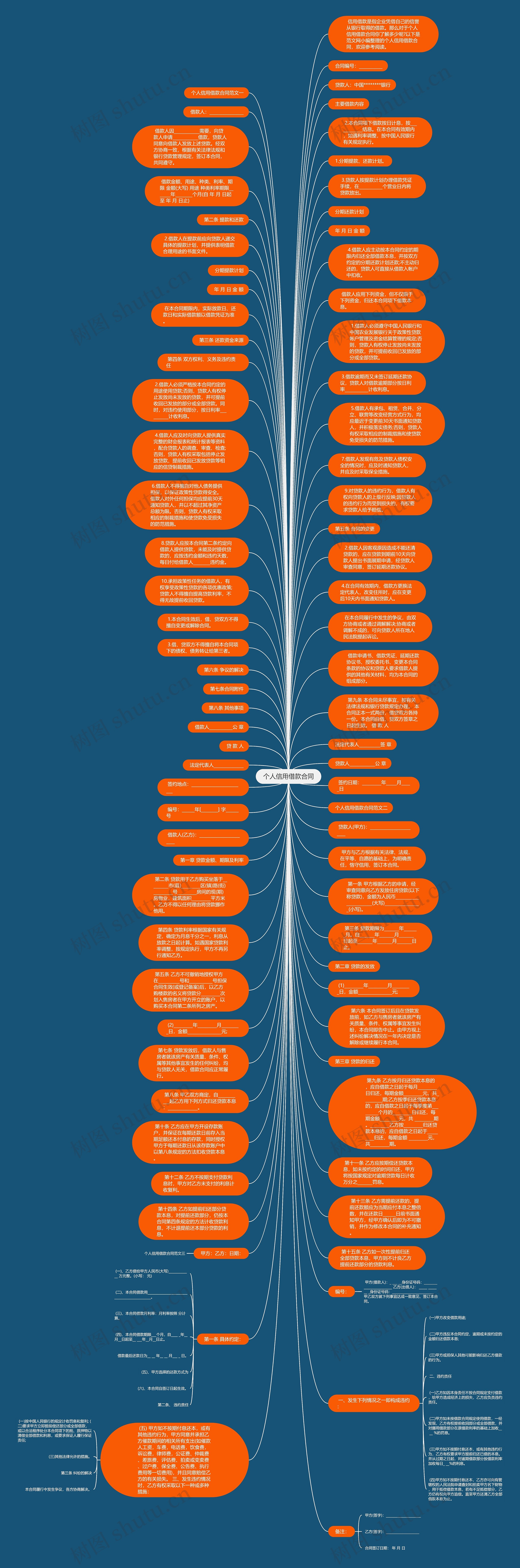 个人信用借款合同思维导图