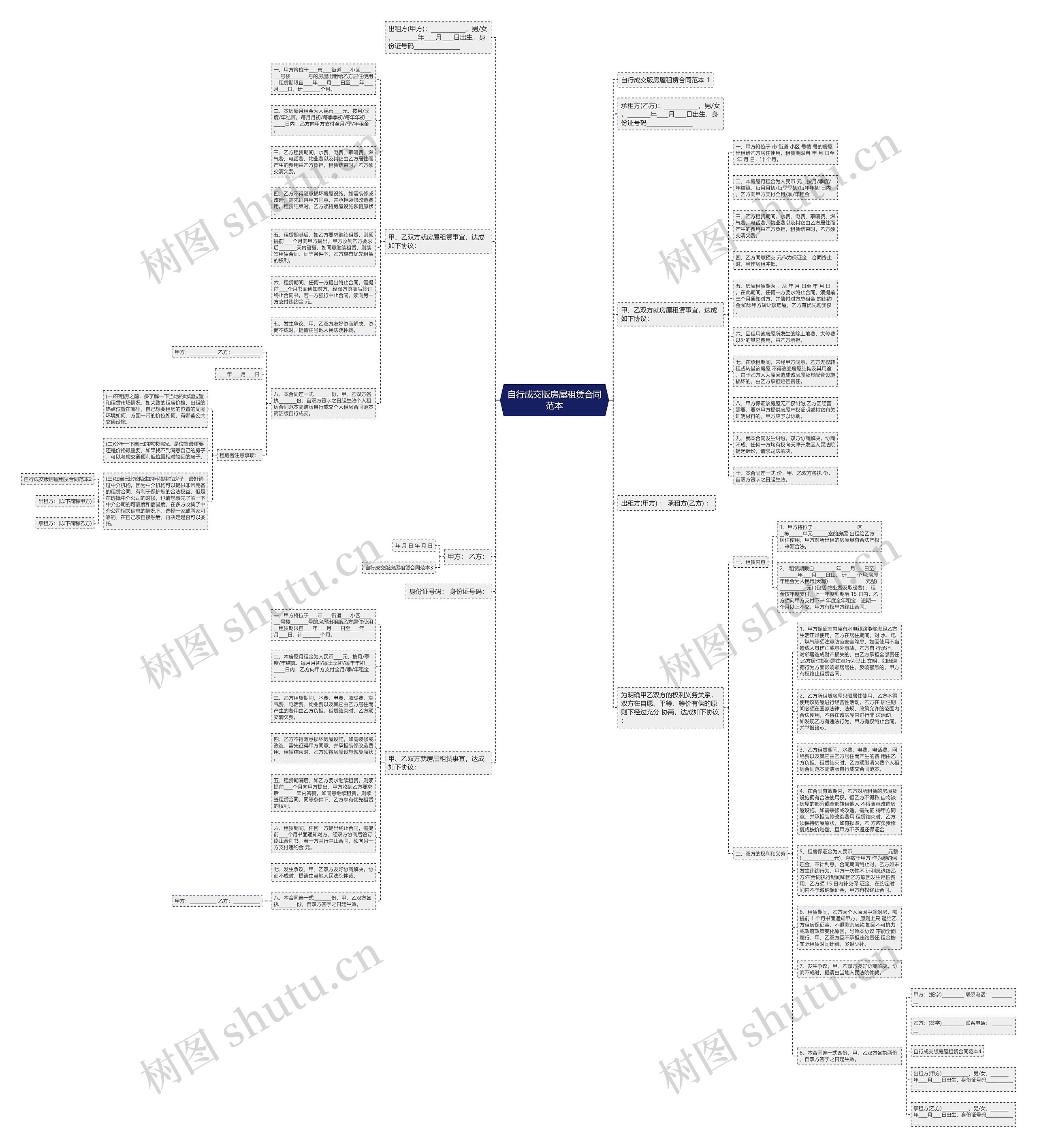 自行成交版房屋租赁合同范本 自行成交版房屋租赁合同范本