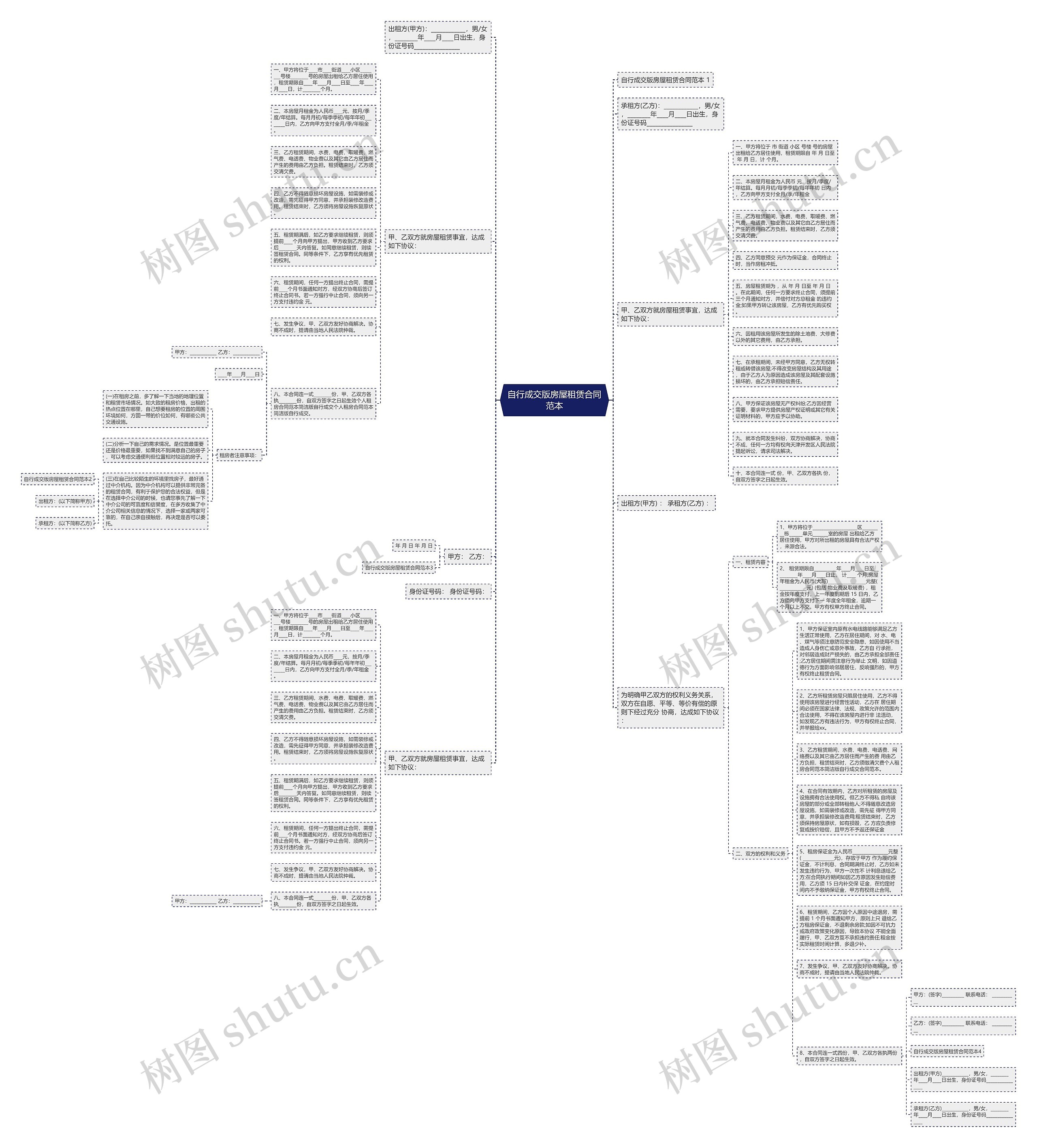 自行成交版房屋租赁合同范本思维导图