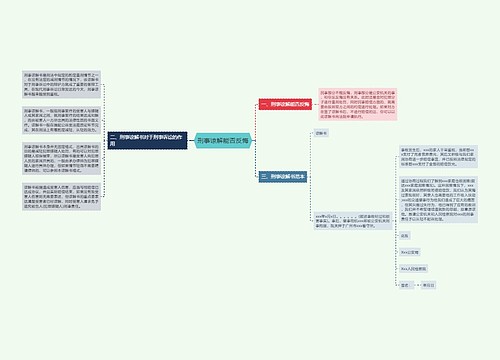 刑事谅解能否反悔