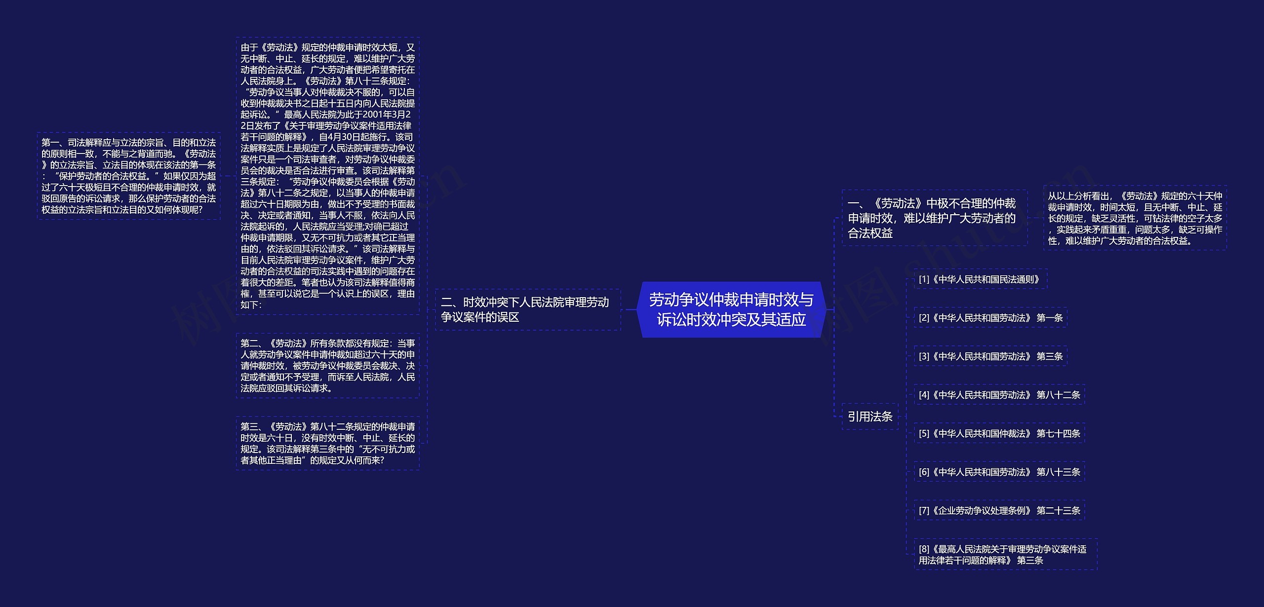 劳动争议仲裁申请时效与诉讼时效冲突及其适应