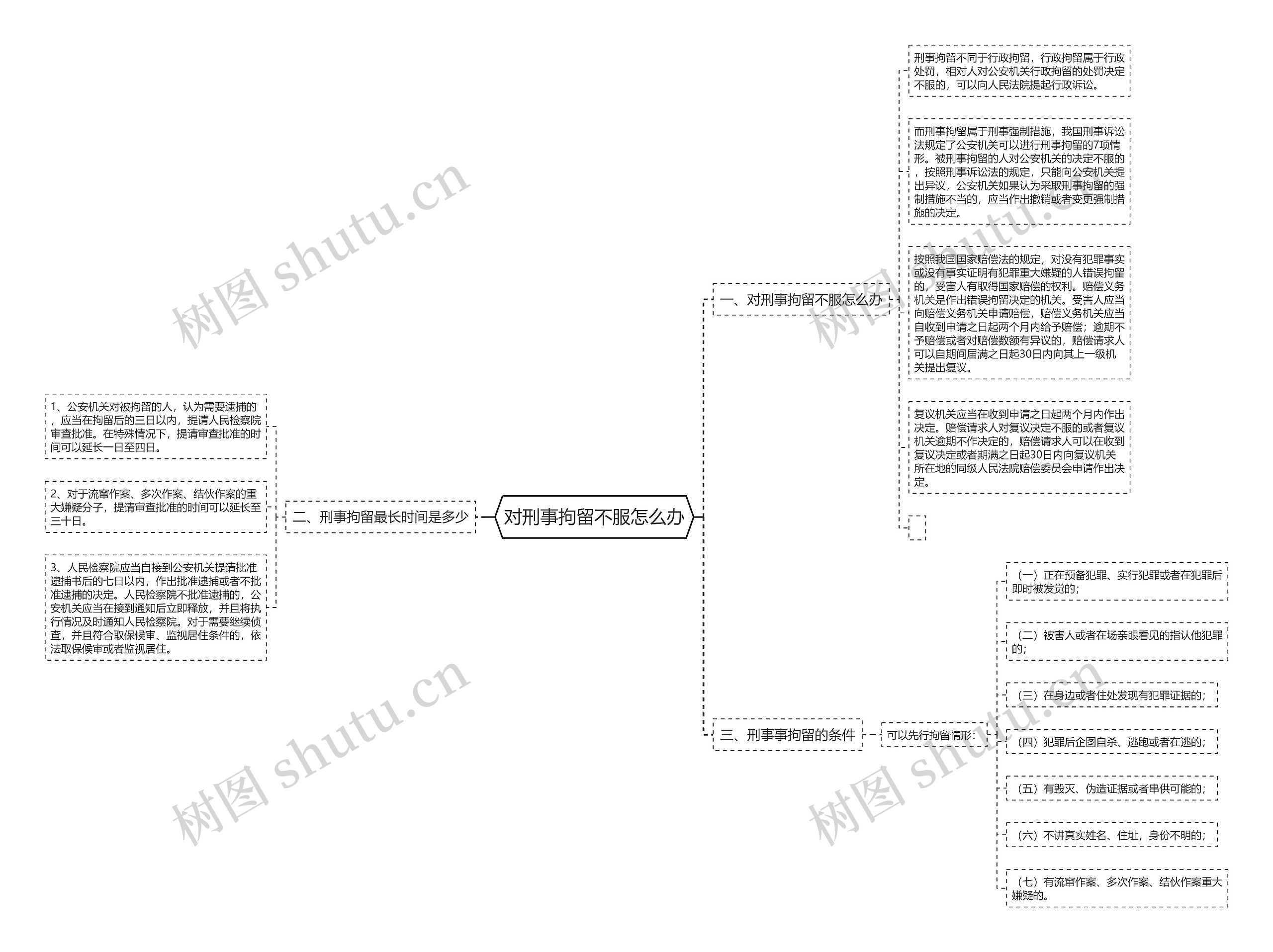 对刑事拘留不服怎么办 对刑事拘留不服怎么办