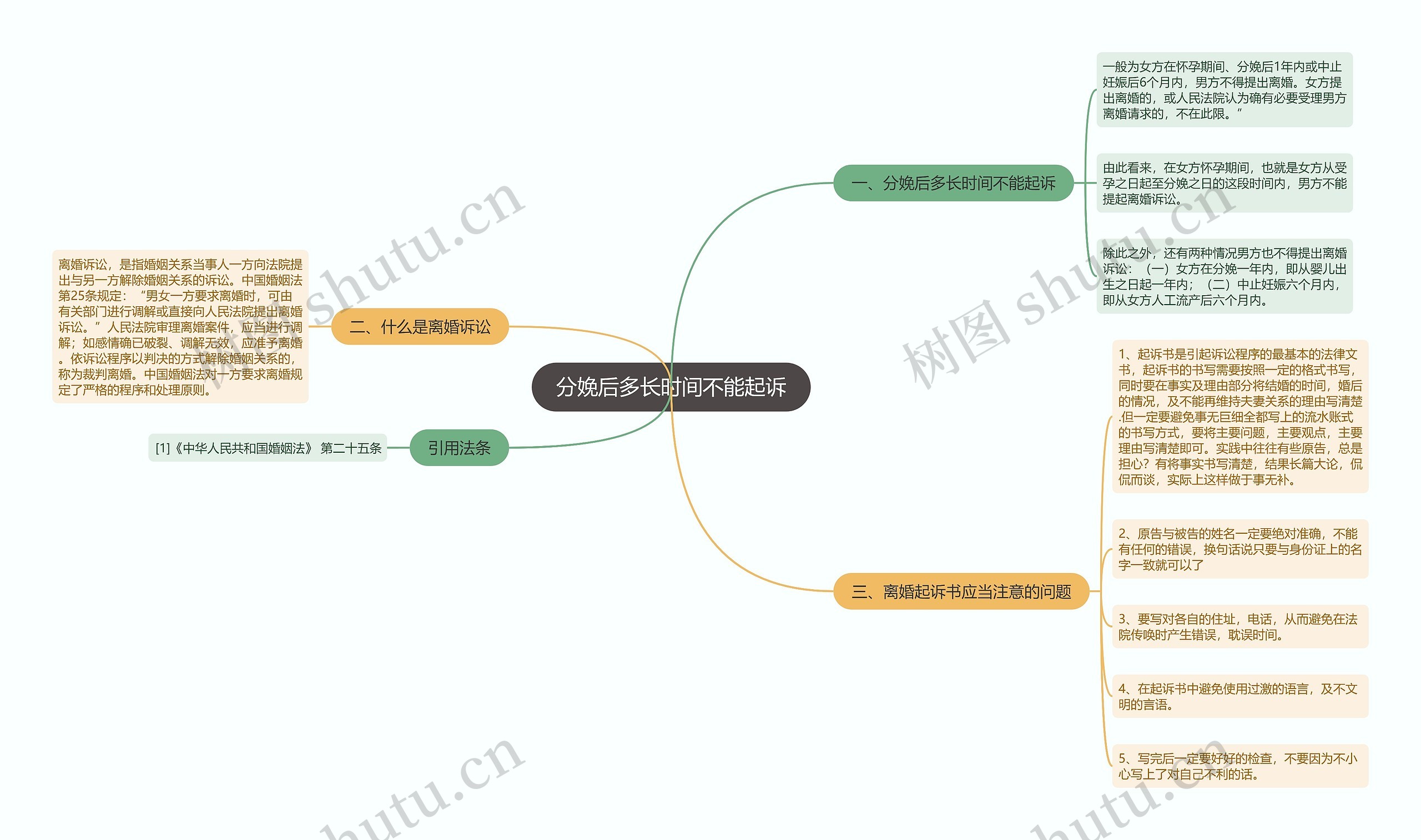 分娩后多长时间不能起诉思维导图