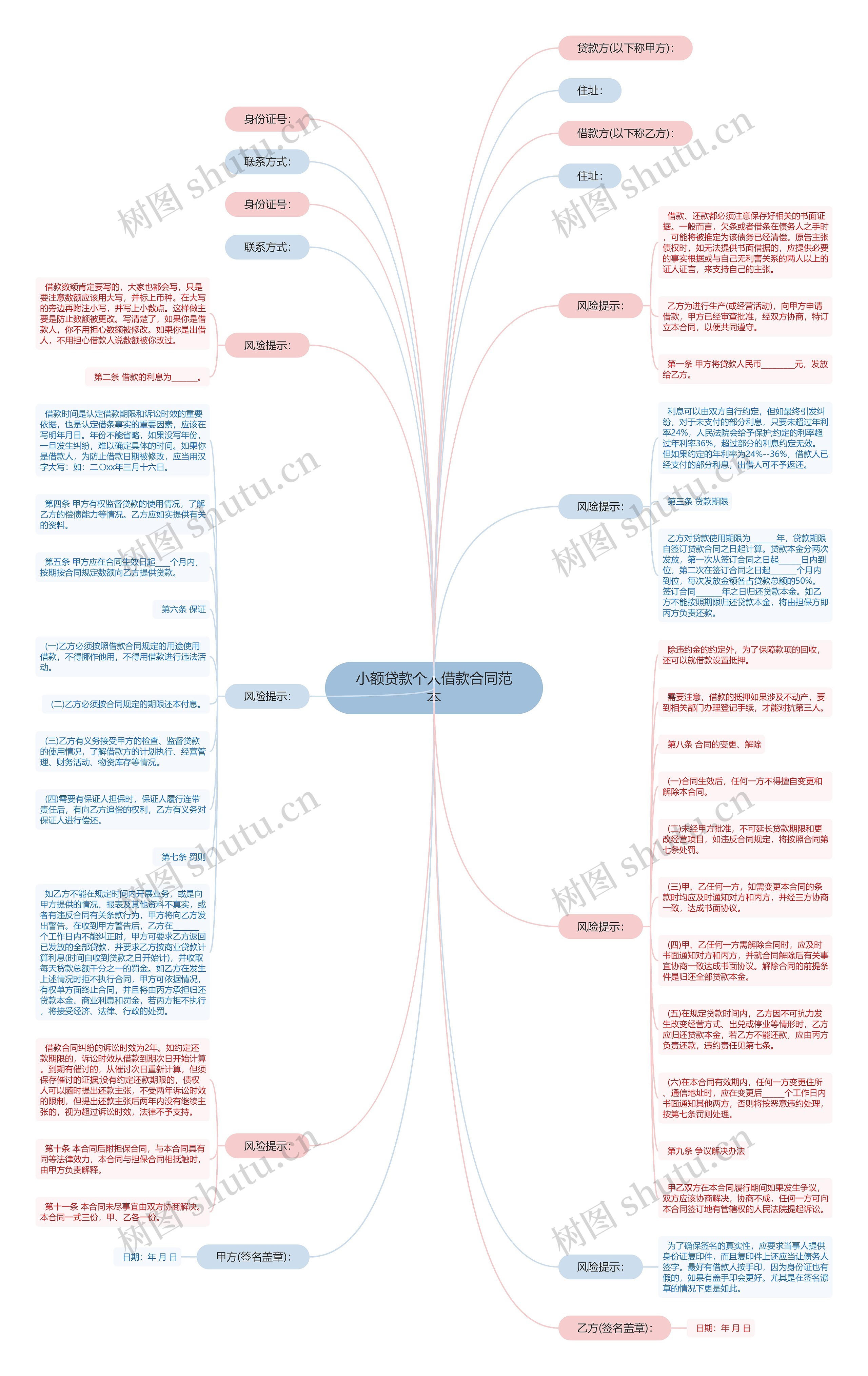 小额贷款个人借款合同范本 小额贷款个人借款合同范本