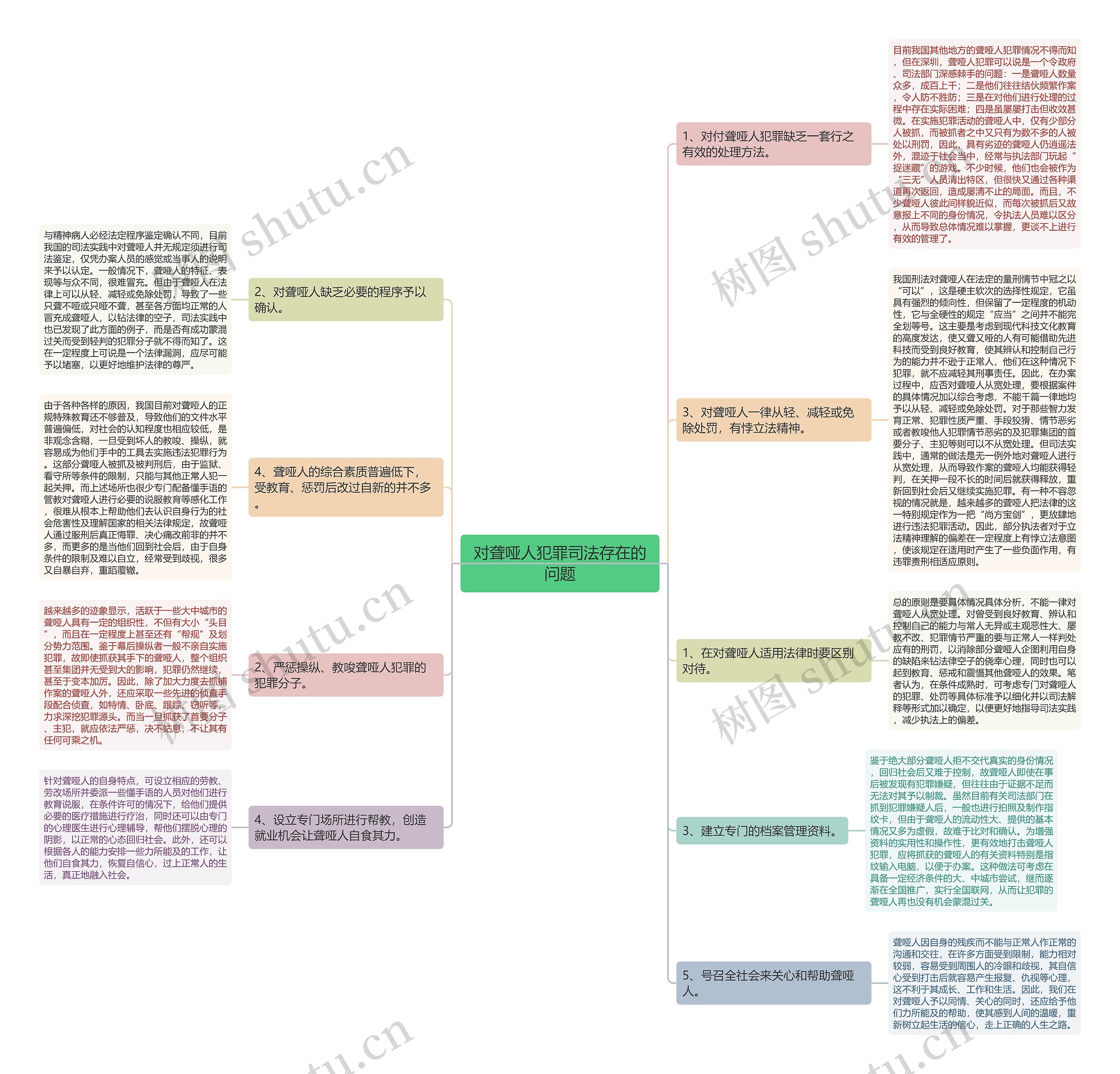 对聋哑人犯罪司法存在的问题 对聋哑人犯罪司法存在的问题