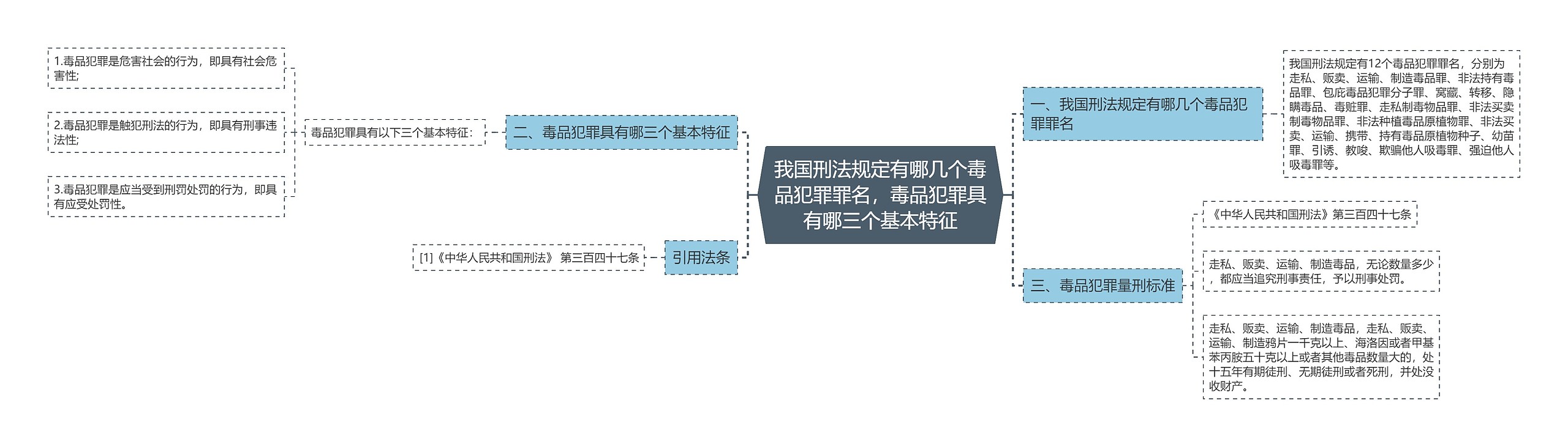 我国刑法规定有哪几个毒品犯罪罪名，毒品犯罪具有哪三个基本特征思维导图