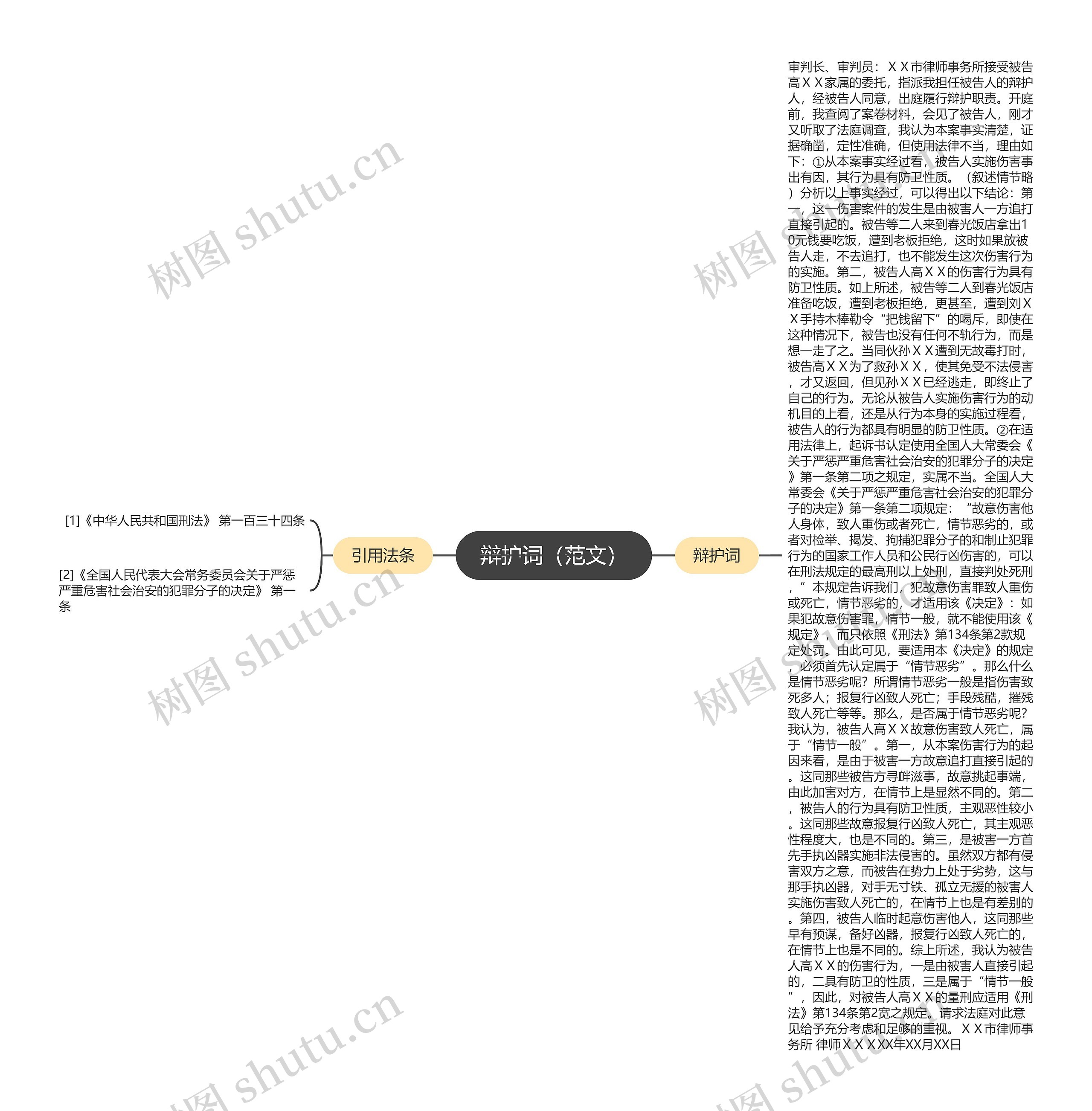 辩护词(范文)思维导图高清图 辩护词(范文)思维导图