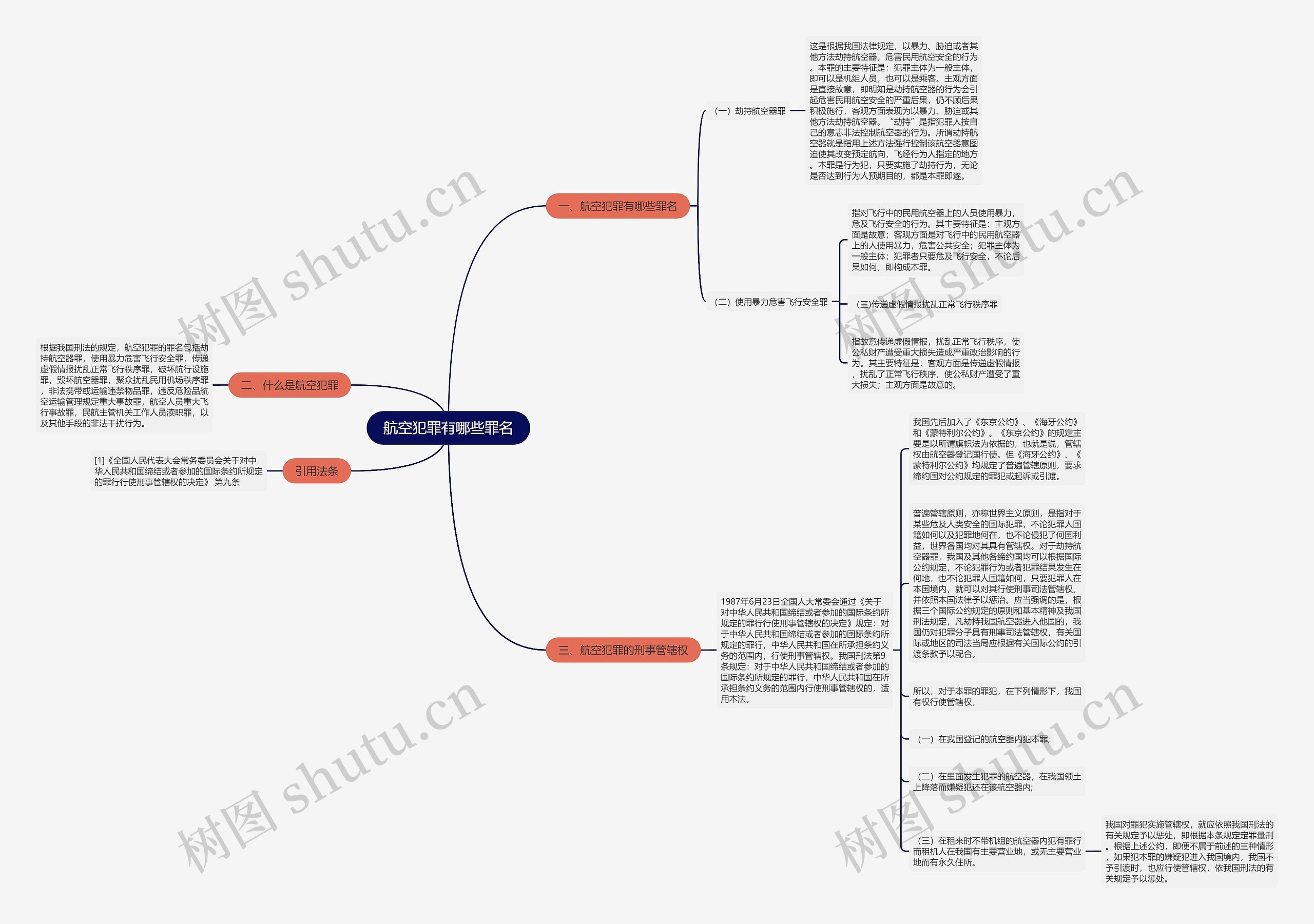航空犯罪有哪些罪名思维导图