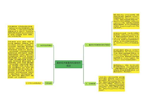 最新经济案量刑标准有何规定