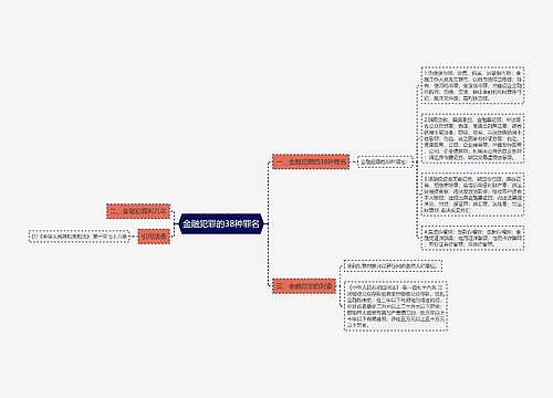 金融犯罪的38种罪名