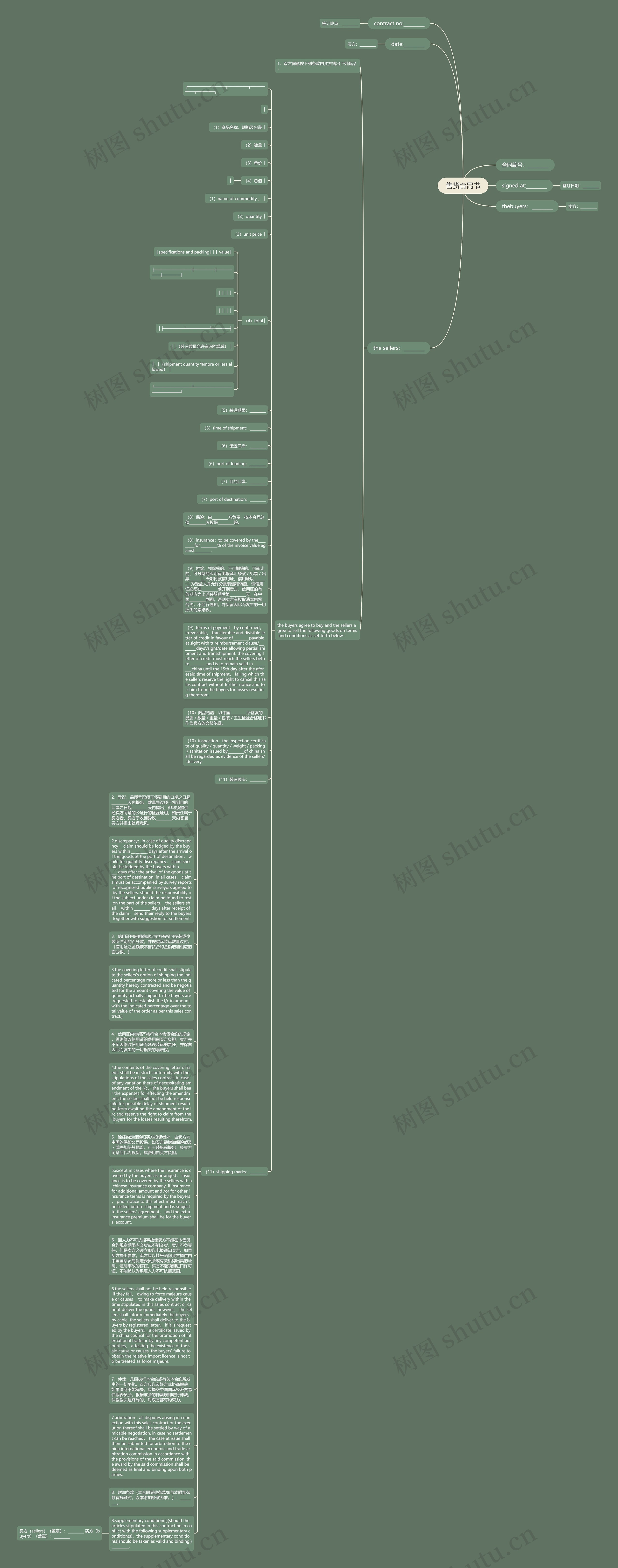 售货合同书思维导图