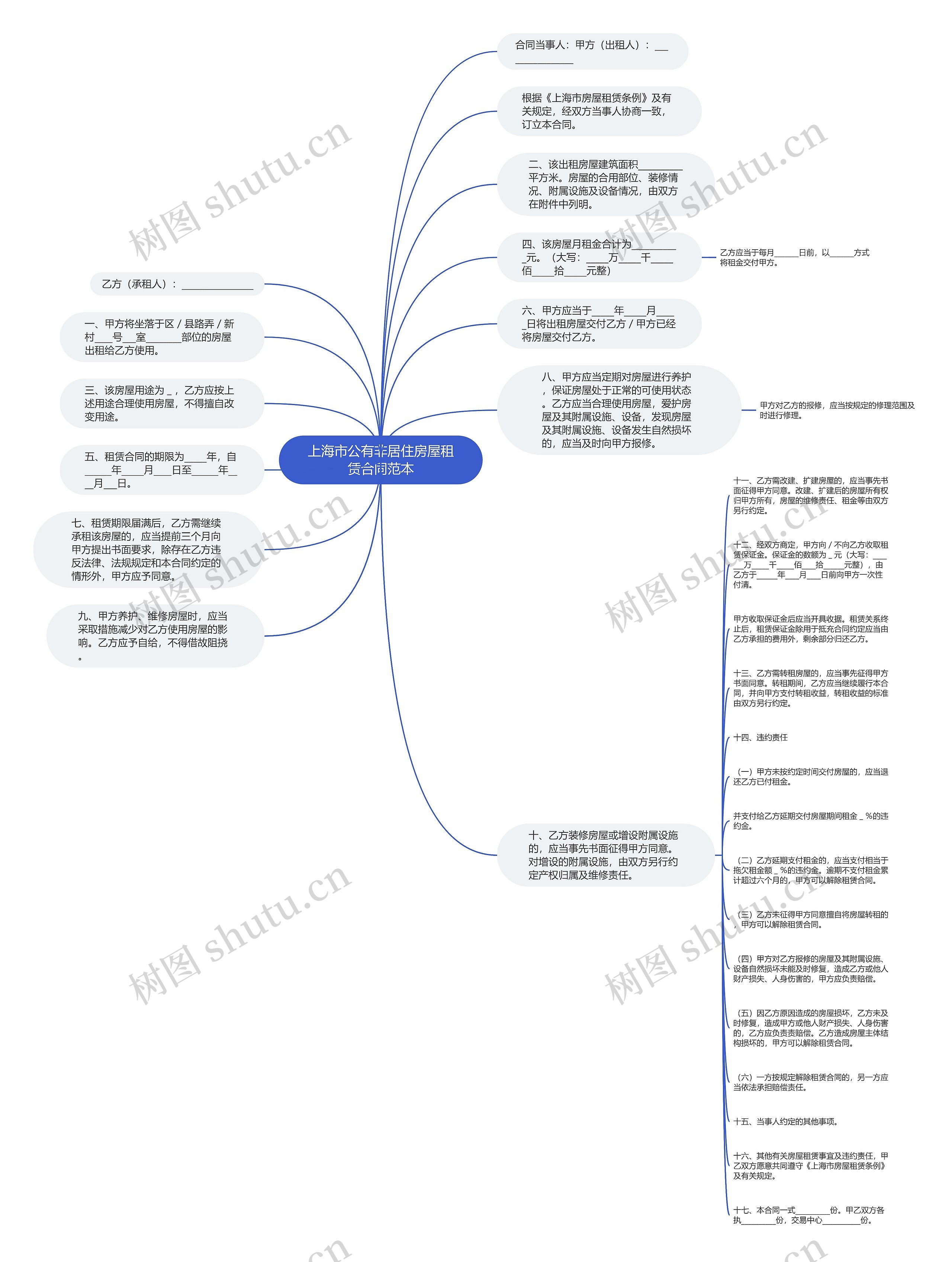 上海市公有非居住房屋租赁合同范本思维导图