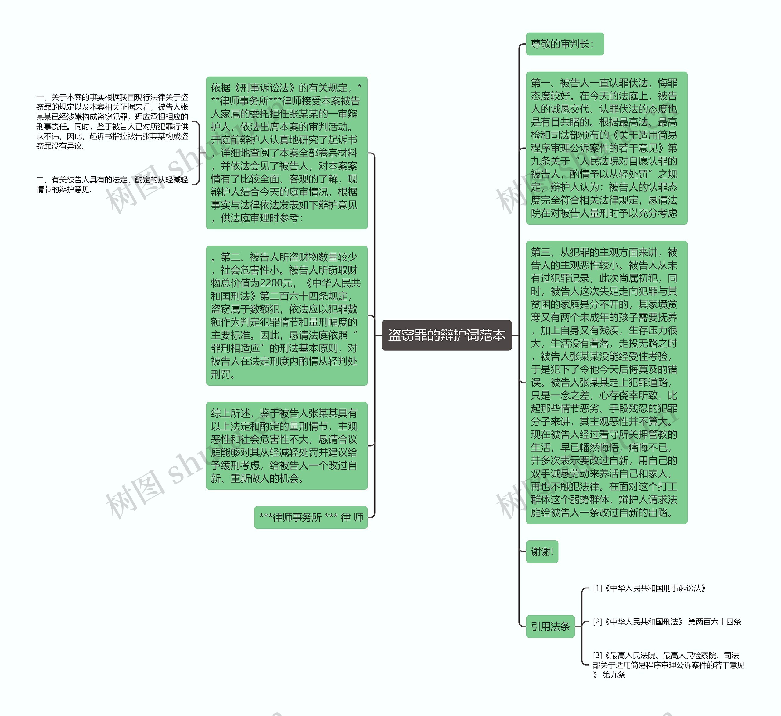 盗窃罪的辩护词范本思维导图