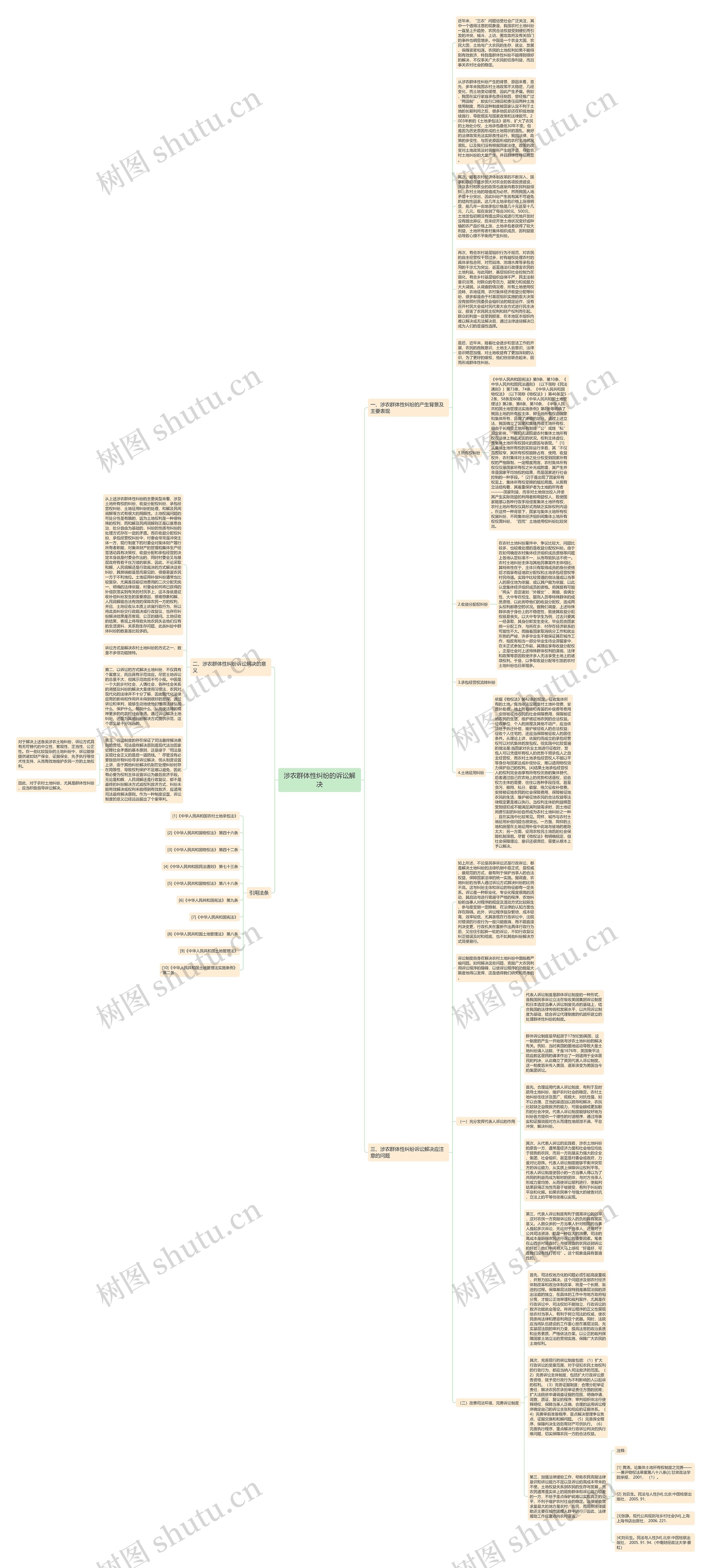 涉农群体性纠纷的诉讼解决思维导图