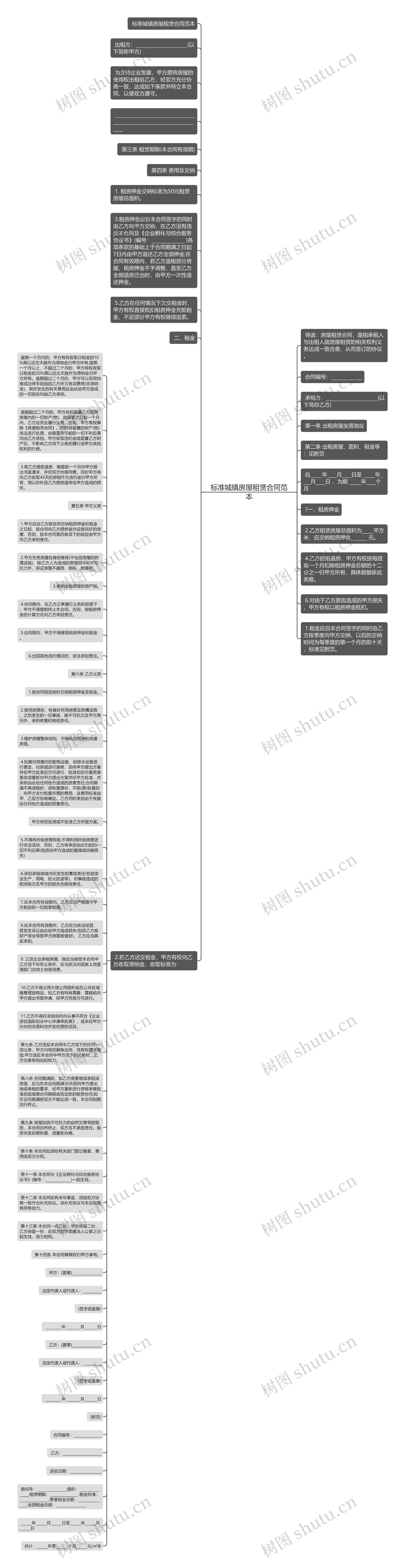 标准城镇房屋租赁合同范本思维导图